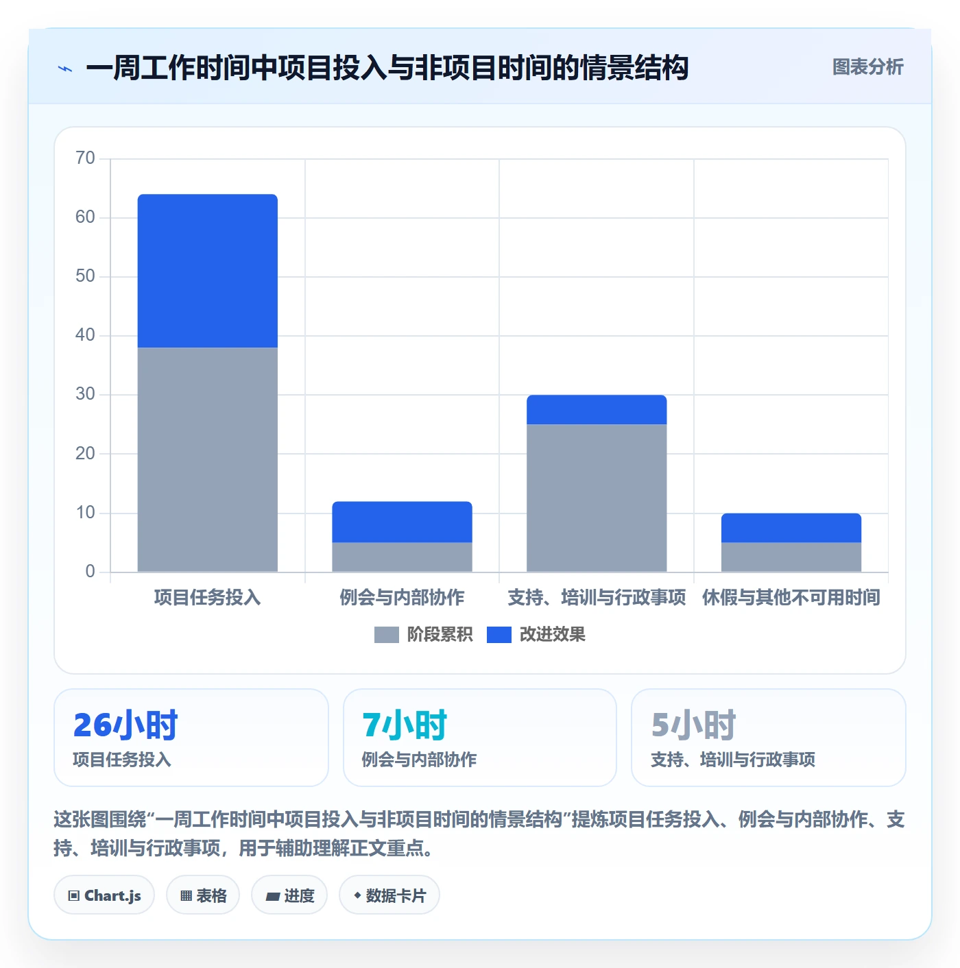 工时管理填报工时全流程:项目负责人制度设计与一文讲清