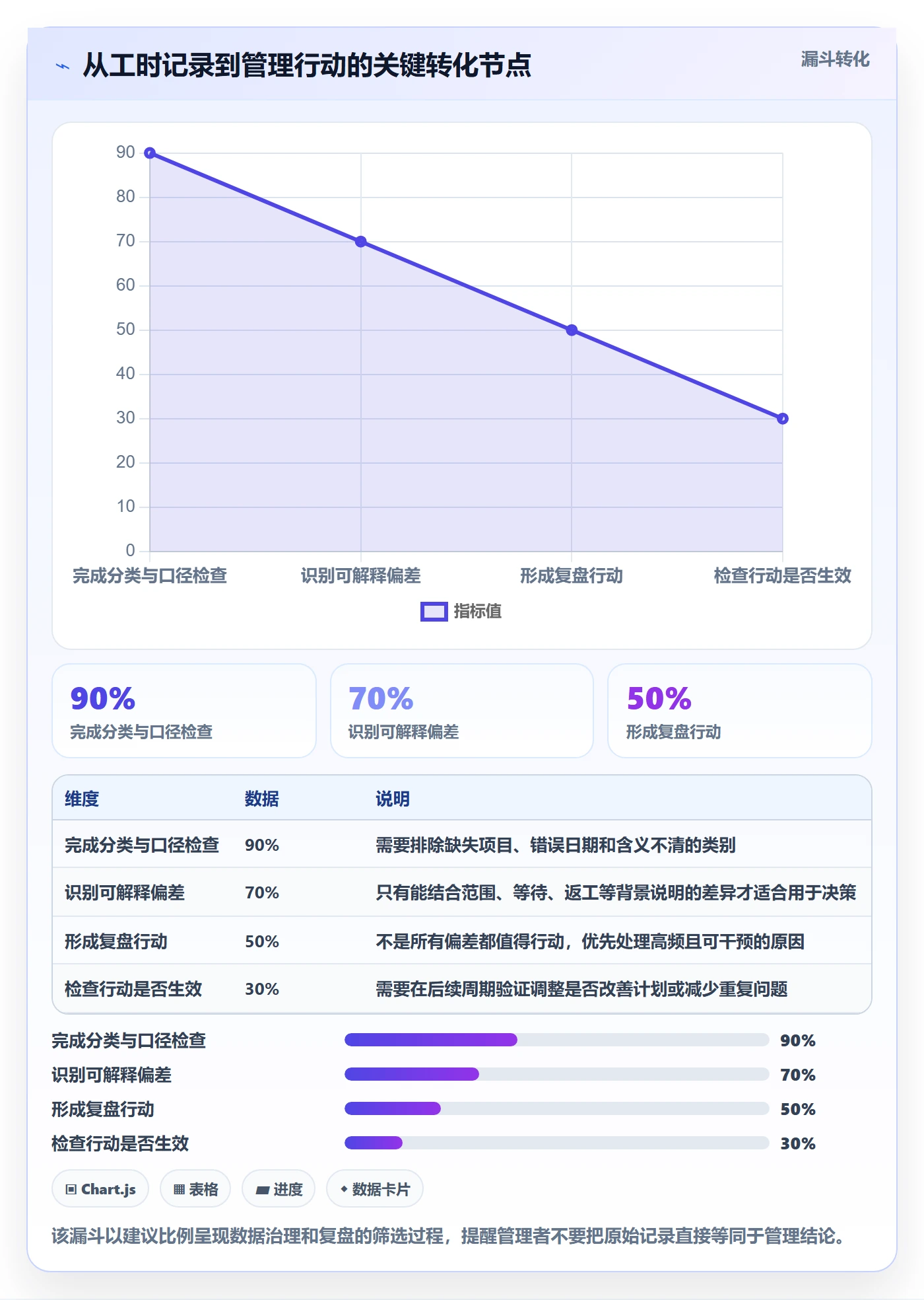任务工时最佳实践:企业管理者工时表最佳实践,常见问题
