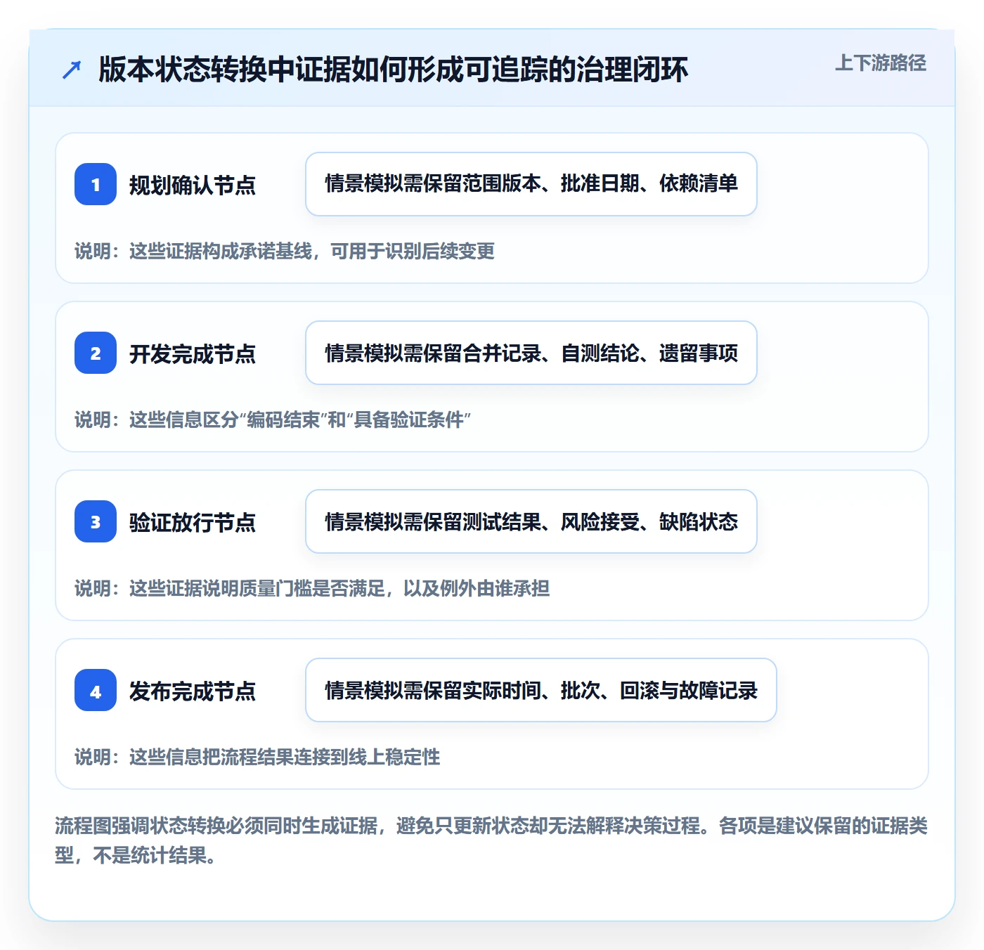 版本状态流程与规范:PMO版本管理数据分析关键指标