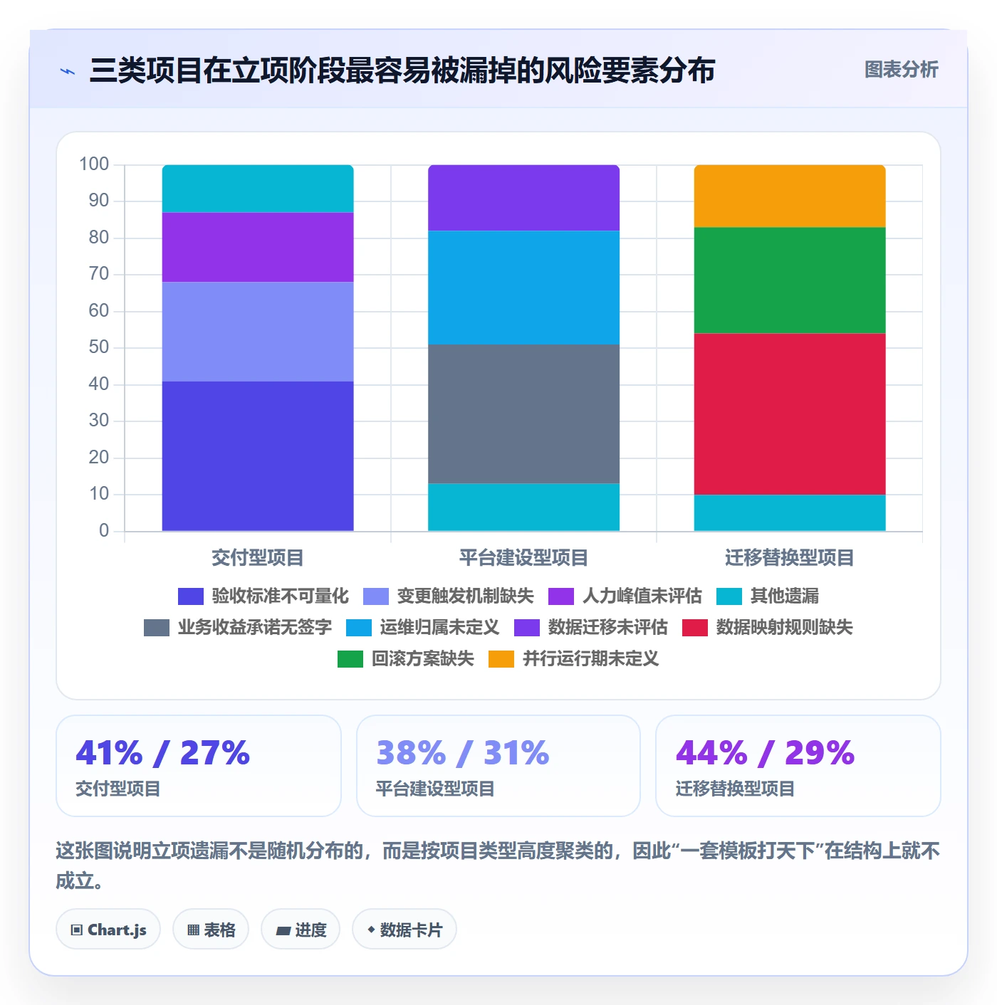 项目类型最佳实践:项目负责人项目立项最佳实践,常见问题