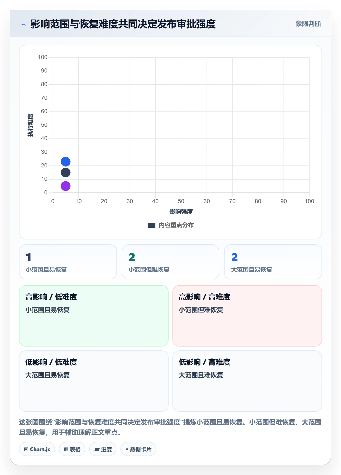 发布审批怎么做？项目负责人入门指南：发布管理从0到1