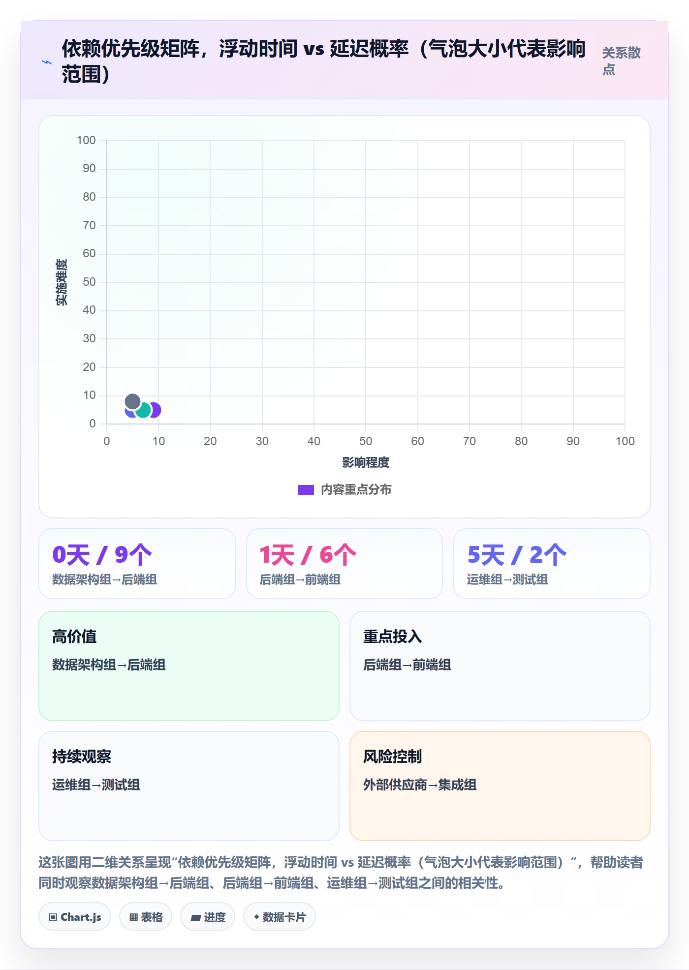 依赖冲突管理方法大全:项目负责人任务依赖落地方案落地清单
