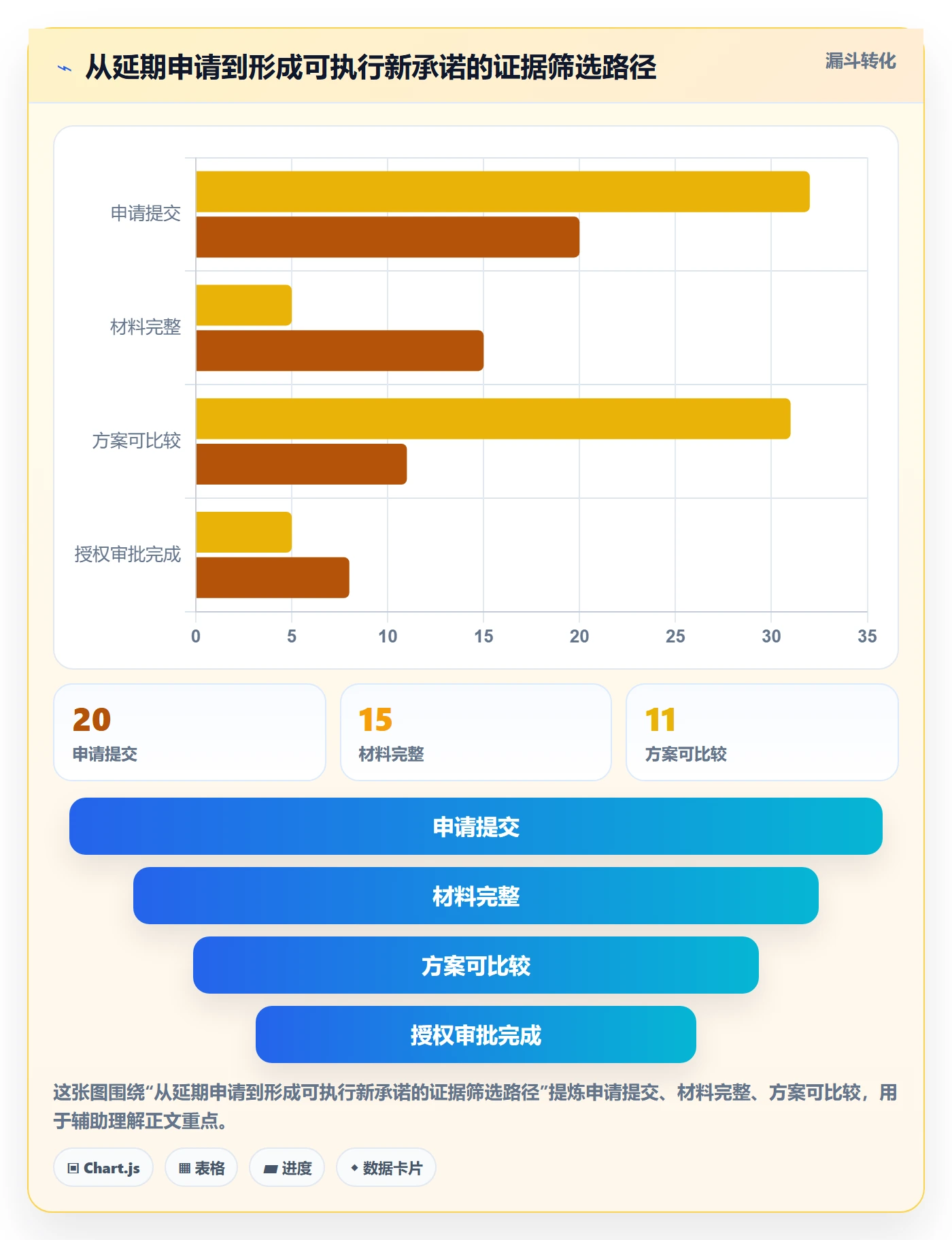 延期审批管理指南：PMO如何做好延期管理，入门指南全流程