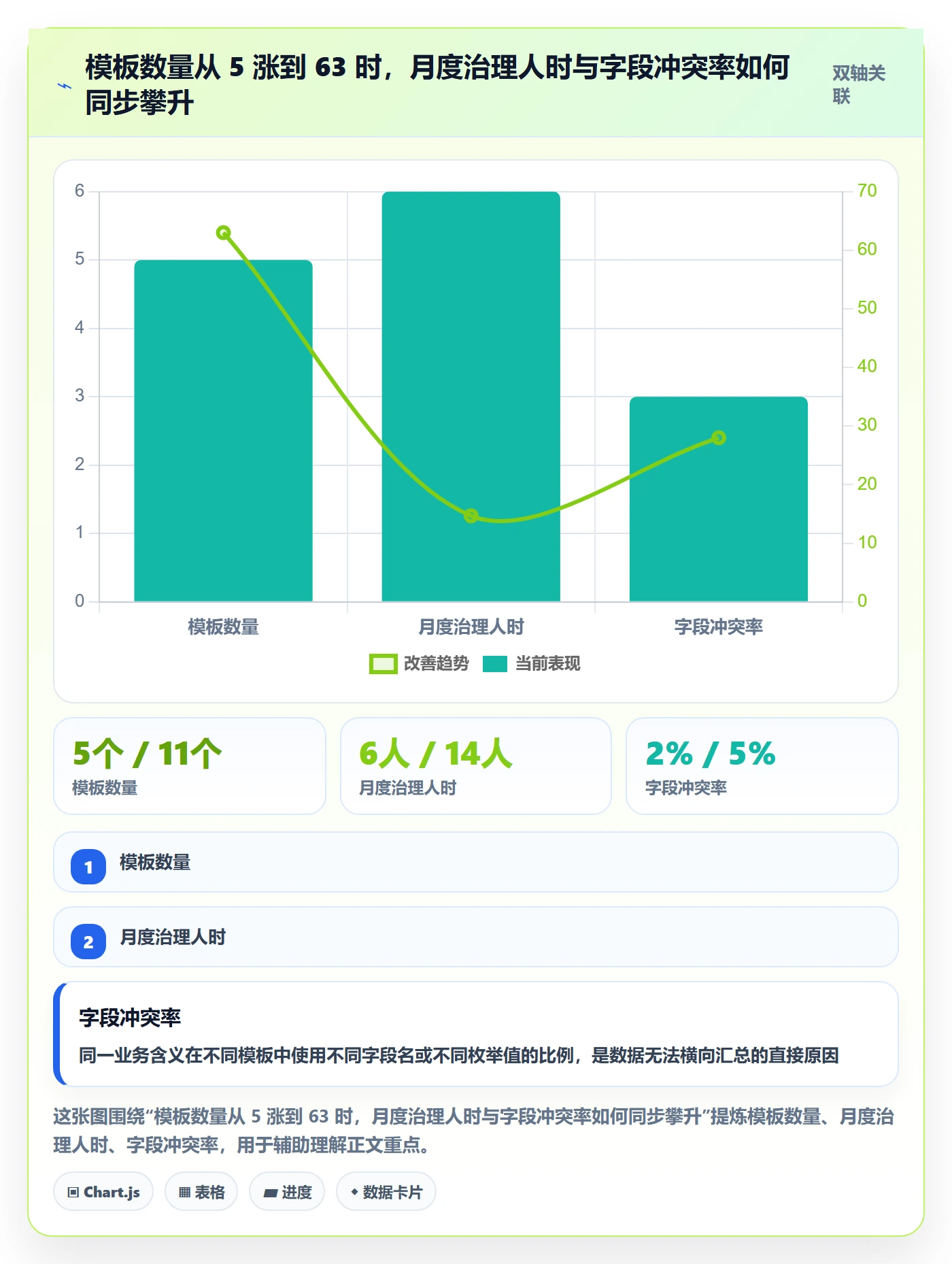 模板阶段最佳实践：企业管理者项目模板入门指南，常见问题