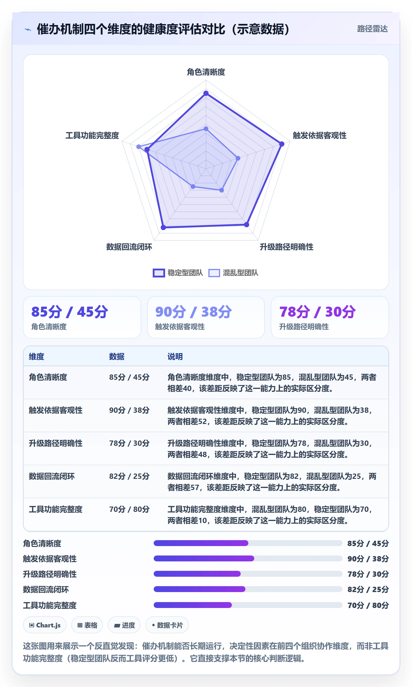 催办最佳实践：管理层任务提醒实操方法，常见问题