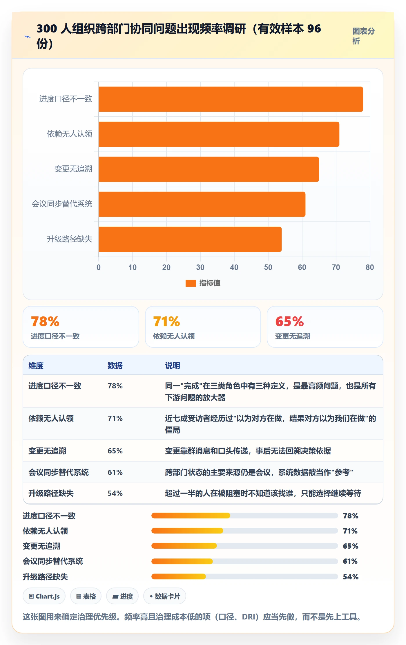计划进度最佳实践:跨部门团队进度管理协同管理,常见问题