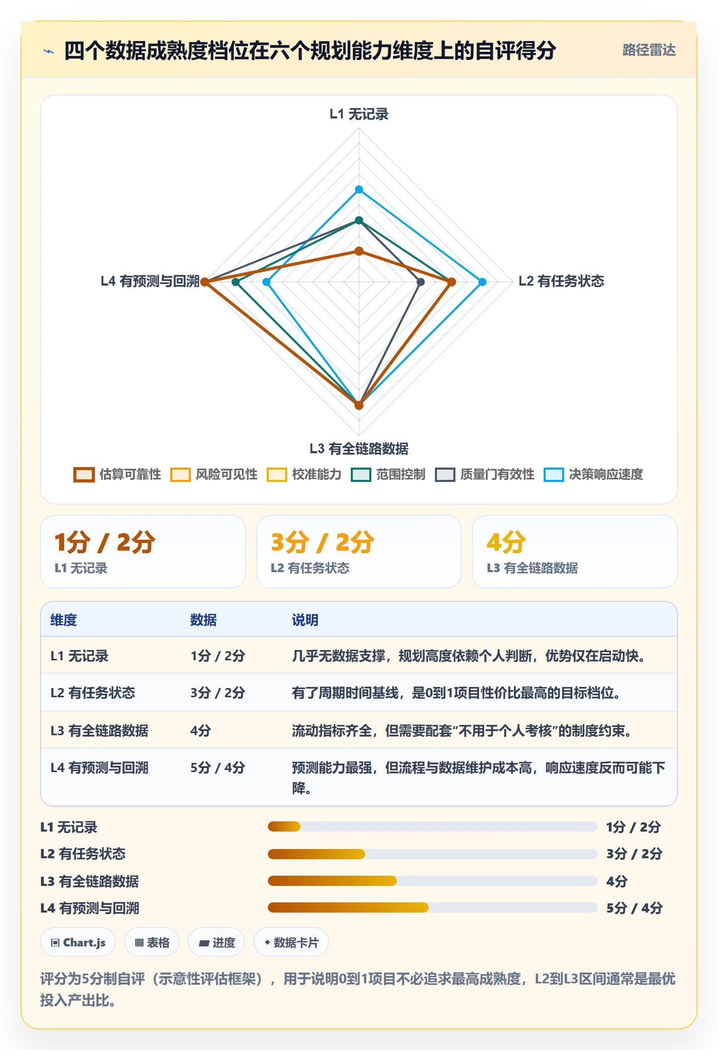 项目计划怎么做？研发团队数据分析：项目规划从0到1