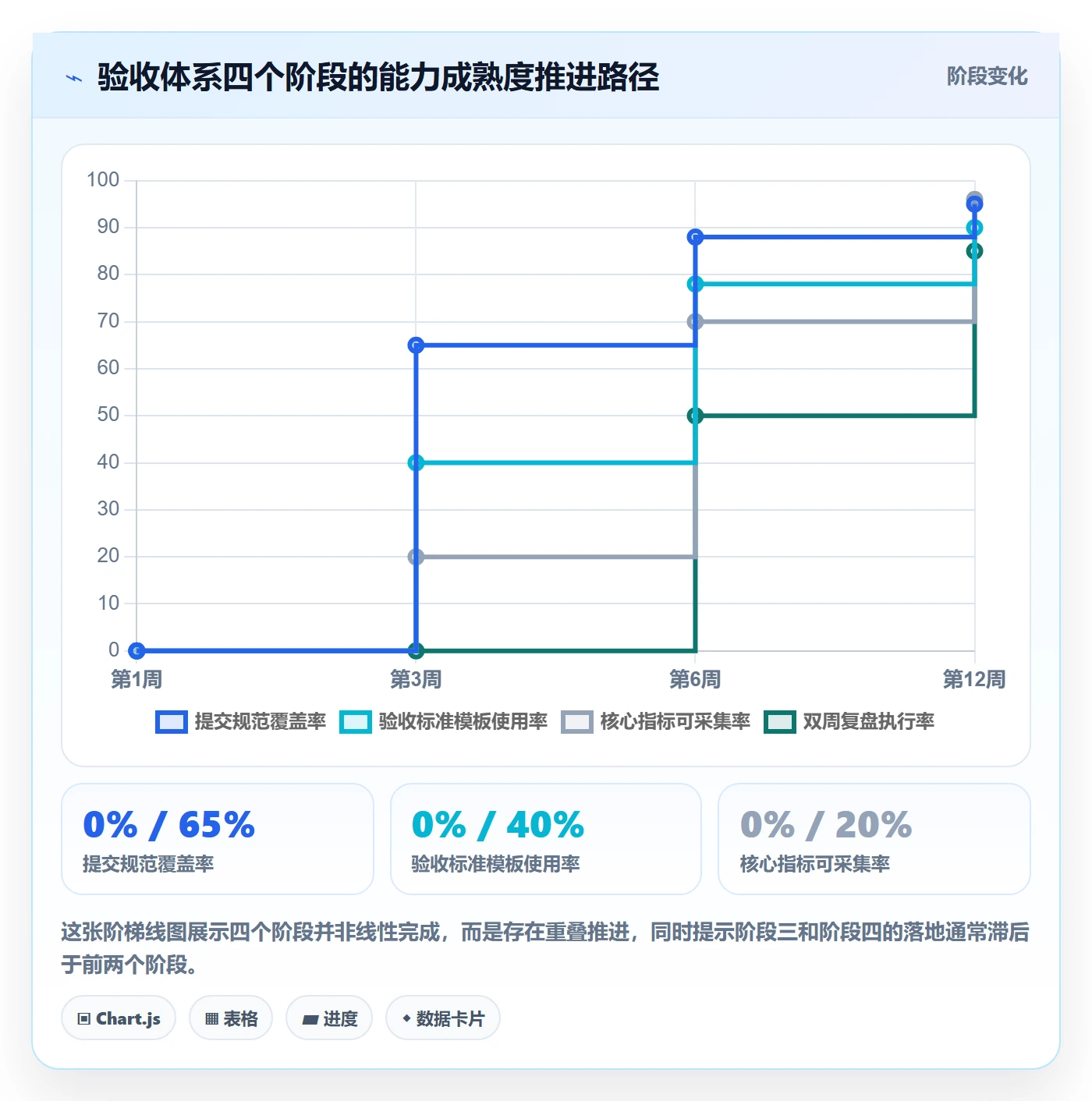 提交怎么做?研发团队数据分析:任务验收从0到1