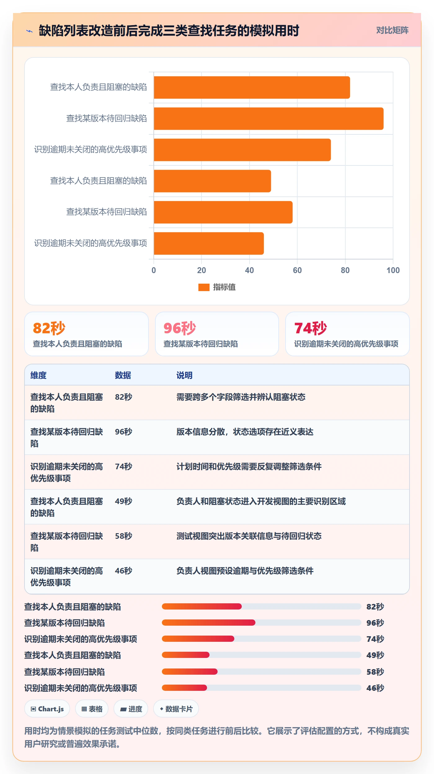 字段配置管理方法大全:研发团队列表视图效率提升落地清单