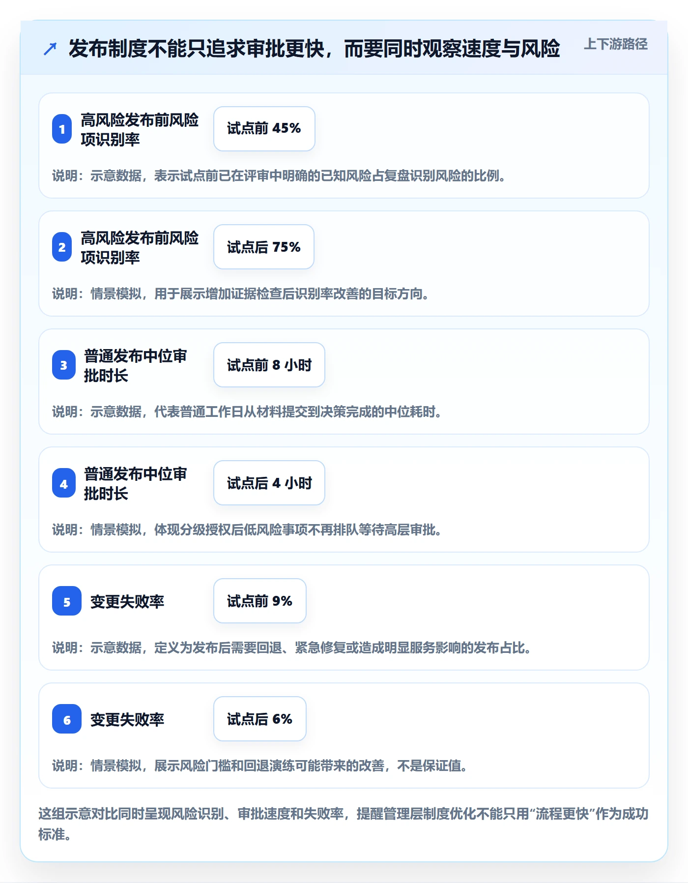 发布管理上线计划教程：管理层制度设计，避坑指南