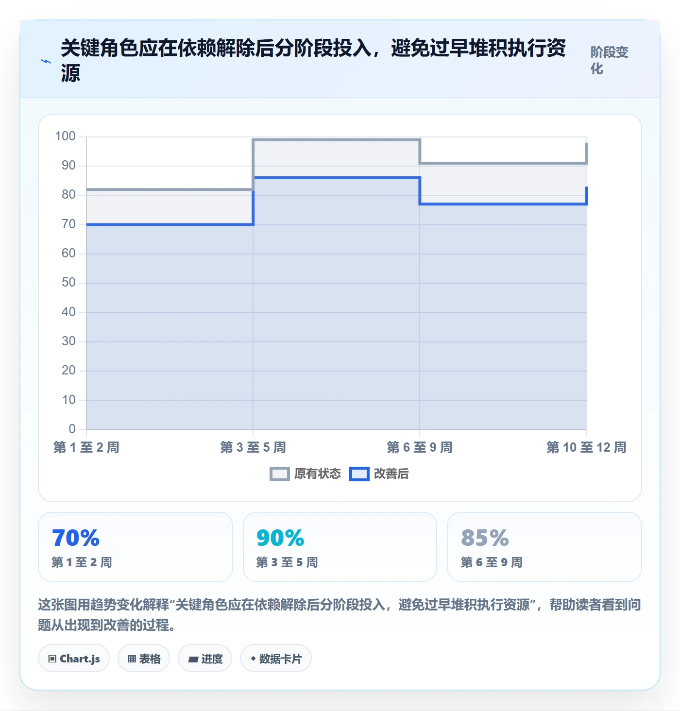 人力资源计划人员投入全流程:实施团队效率提升与一文讲清