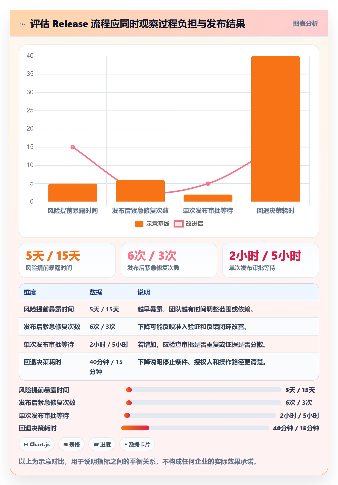 Release管理方法大全:管理层版本管理落地方案落地清单