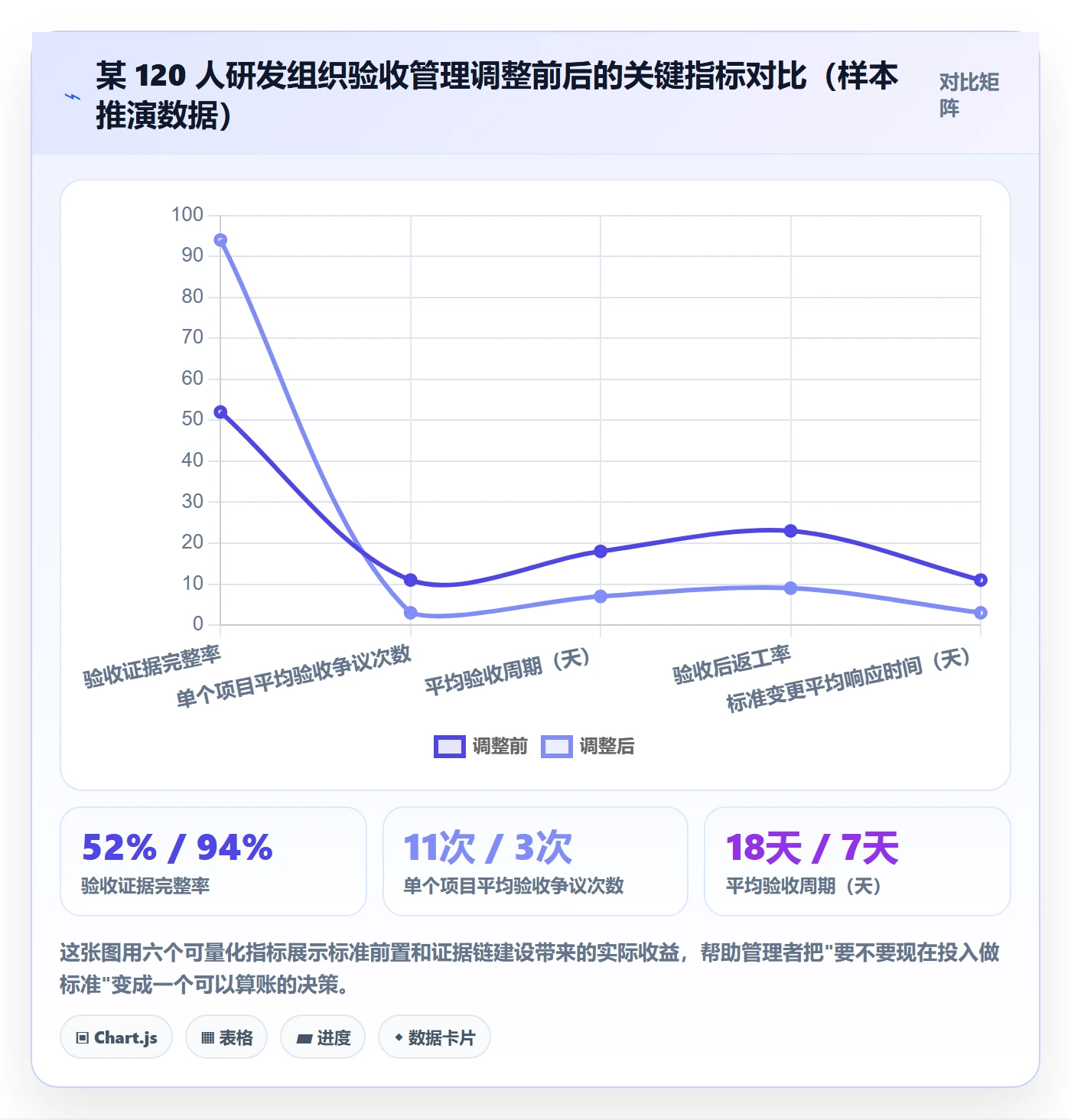 验收标准怎么做？管理层入门指南：项目目标从0到1