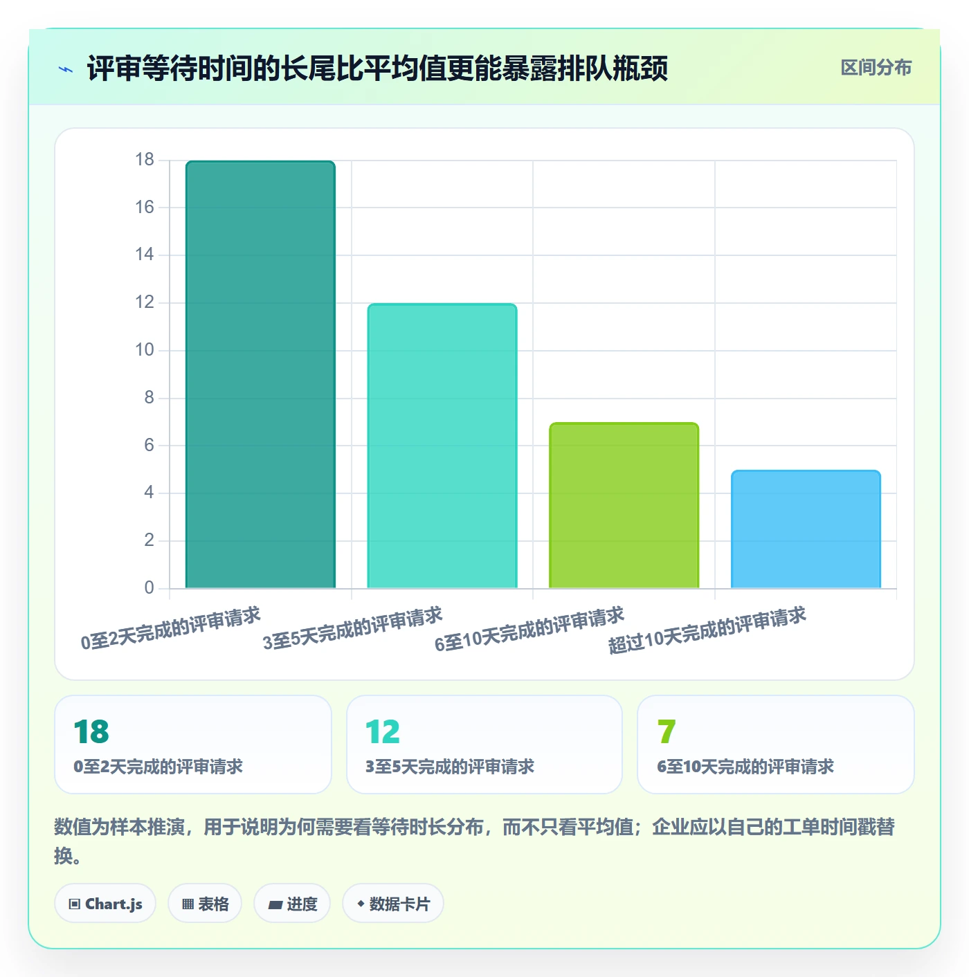 延期最佳实践:企业管理者延期管理数据分析,常见问题