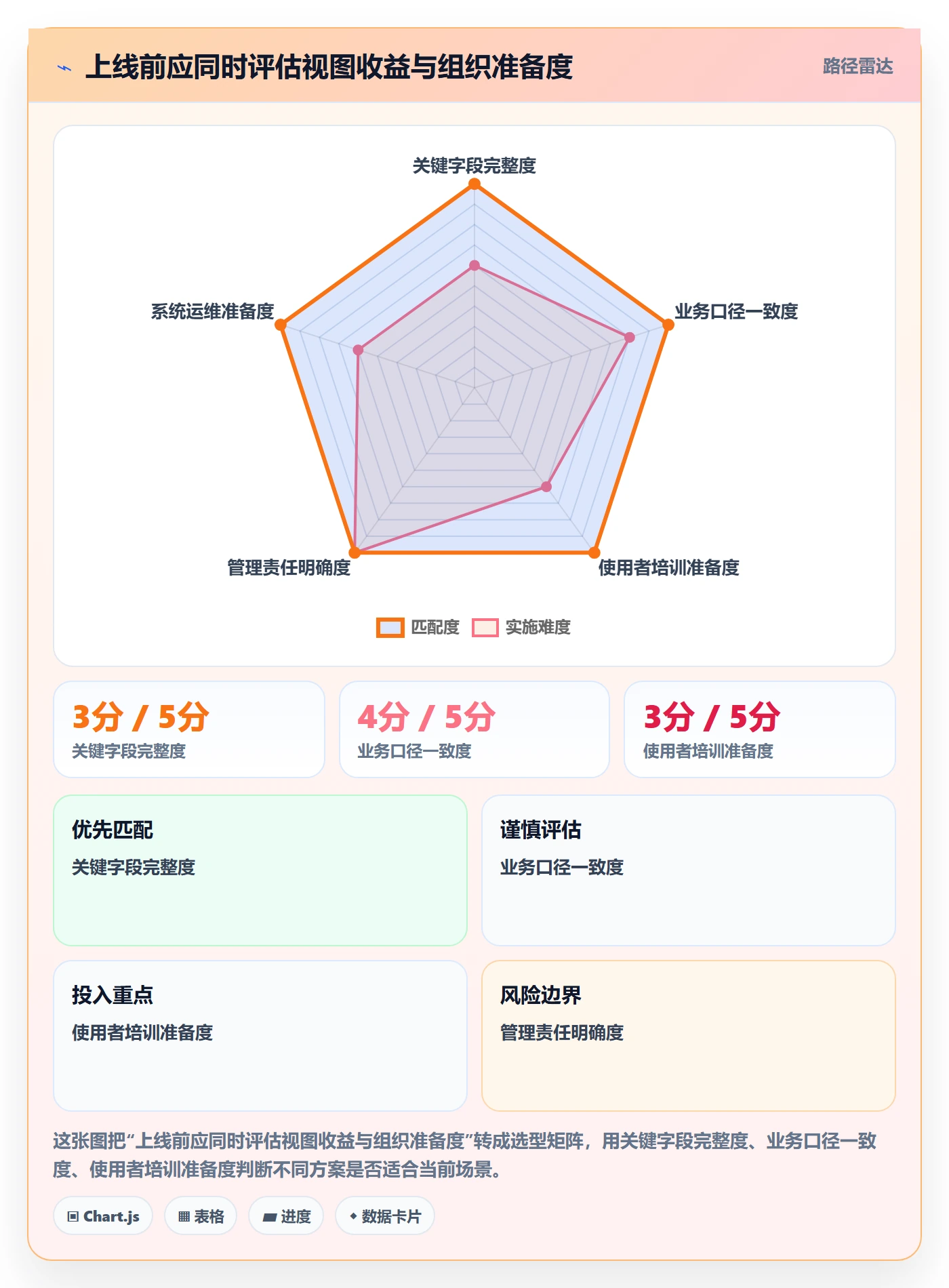 搜索怎么做?企业管理者数据分析:列表视图从0到1