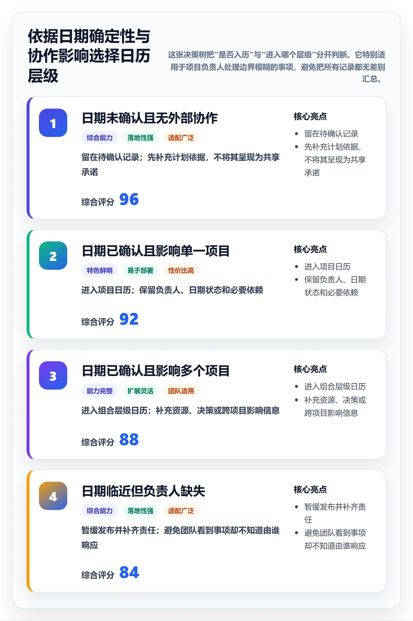 任务日历管理方法大全：项目负责人日历视图制度设计落地清单