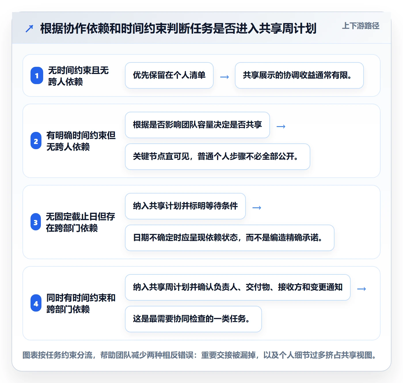 日历视图周视图全流程:跨部门团队流程优化与一文讲清