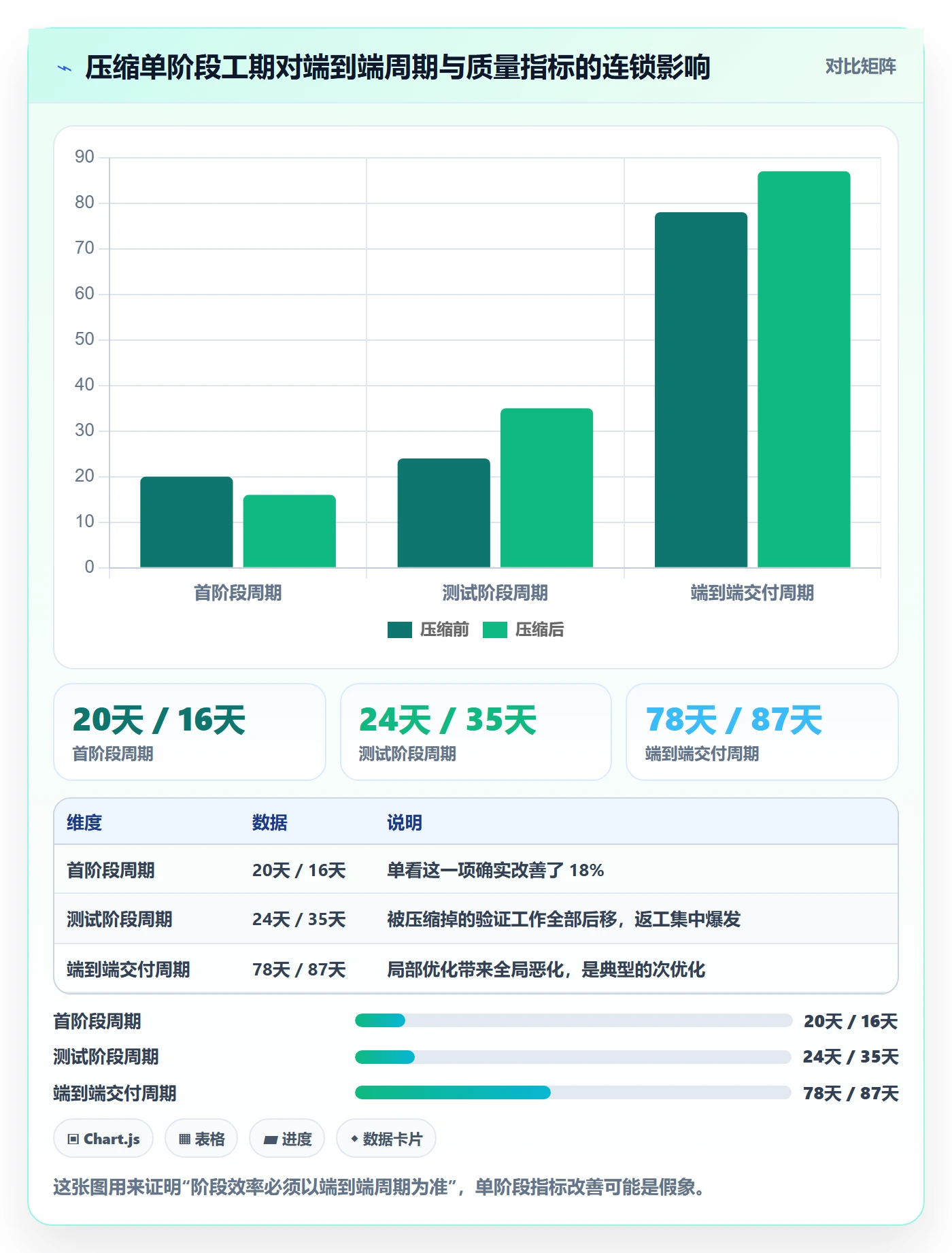 项目阶段实操方法:项目成员提升项目阶段效率的最佳实践方法与模板