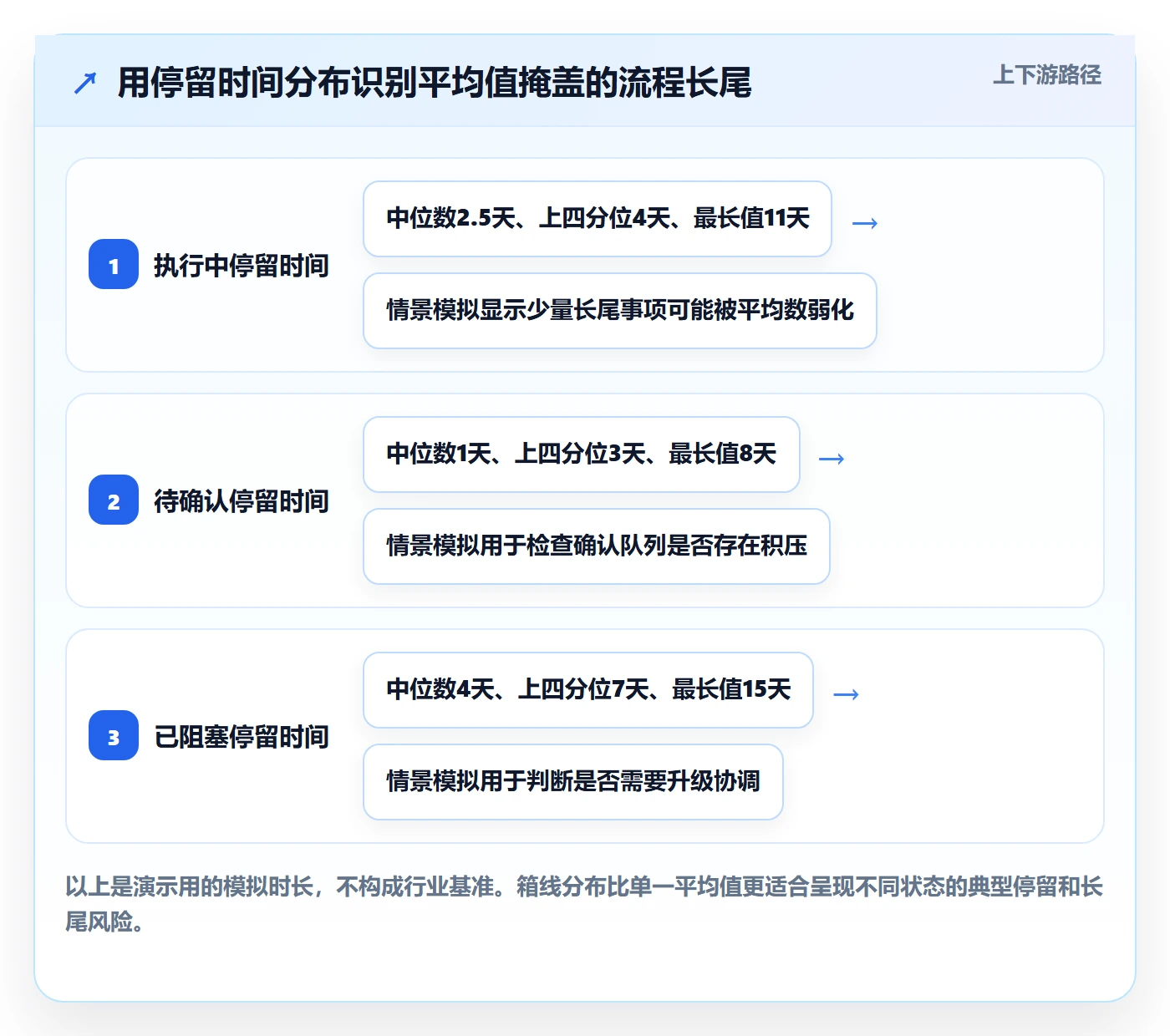 自定义状态实操方法:管理层提升看板效率的入门指南方法与模板
