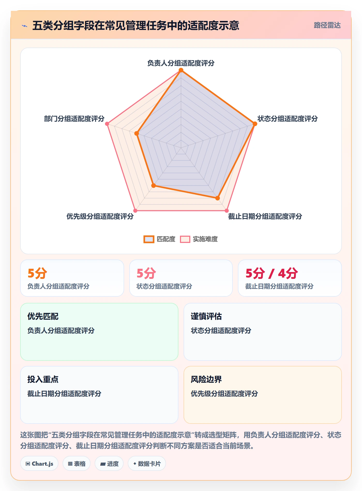 分组落地方案:企业管理者开展列表视图的实操方法案例解析