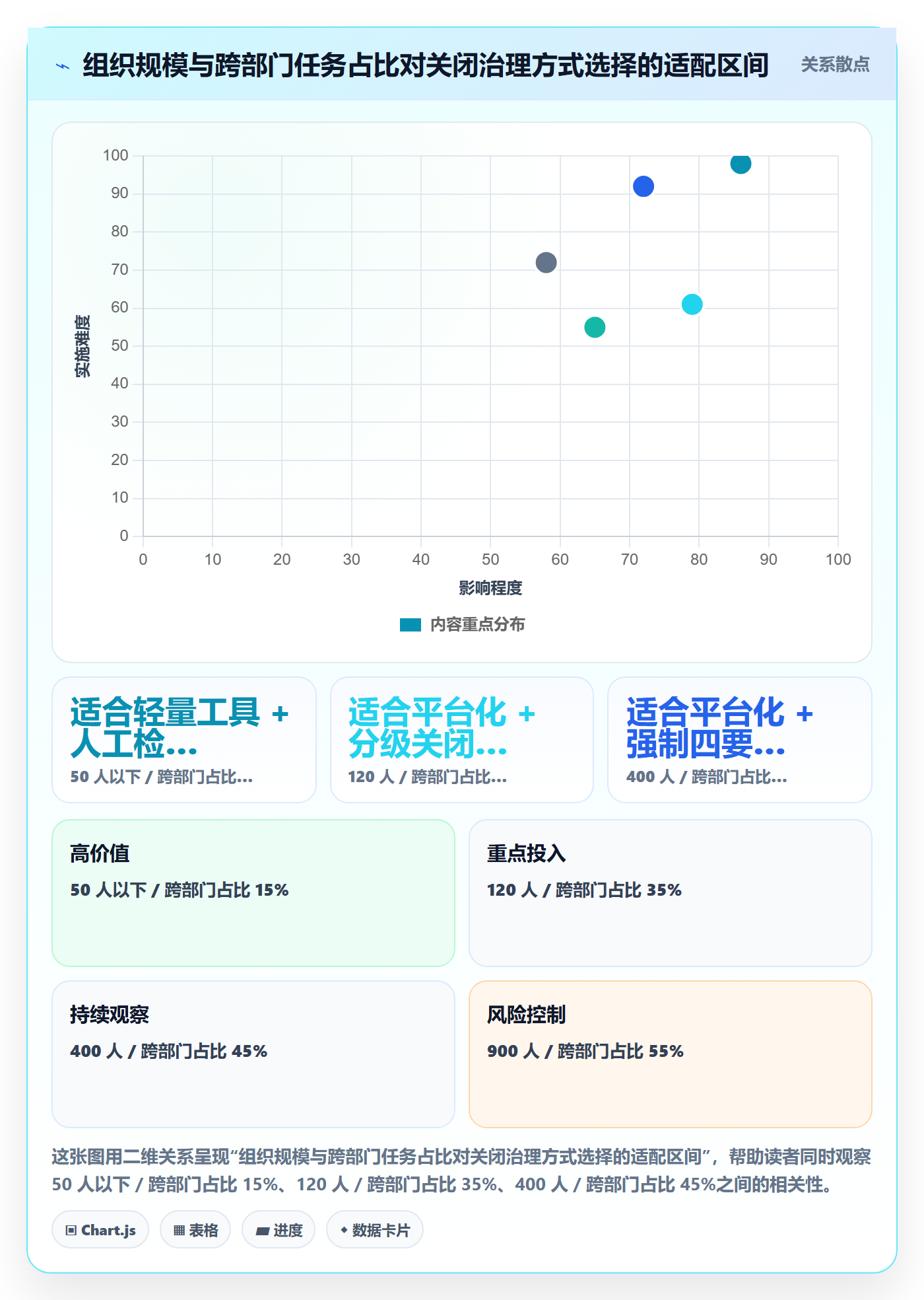 关闭最佳实践:管理层任务执行落地方案,常见问题