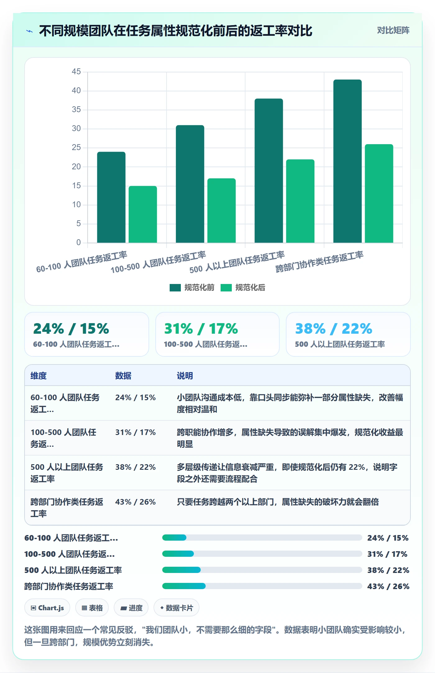 优先级管理指南:企业管理者如何做好任务属性,风险控制全流程
