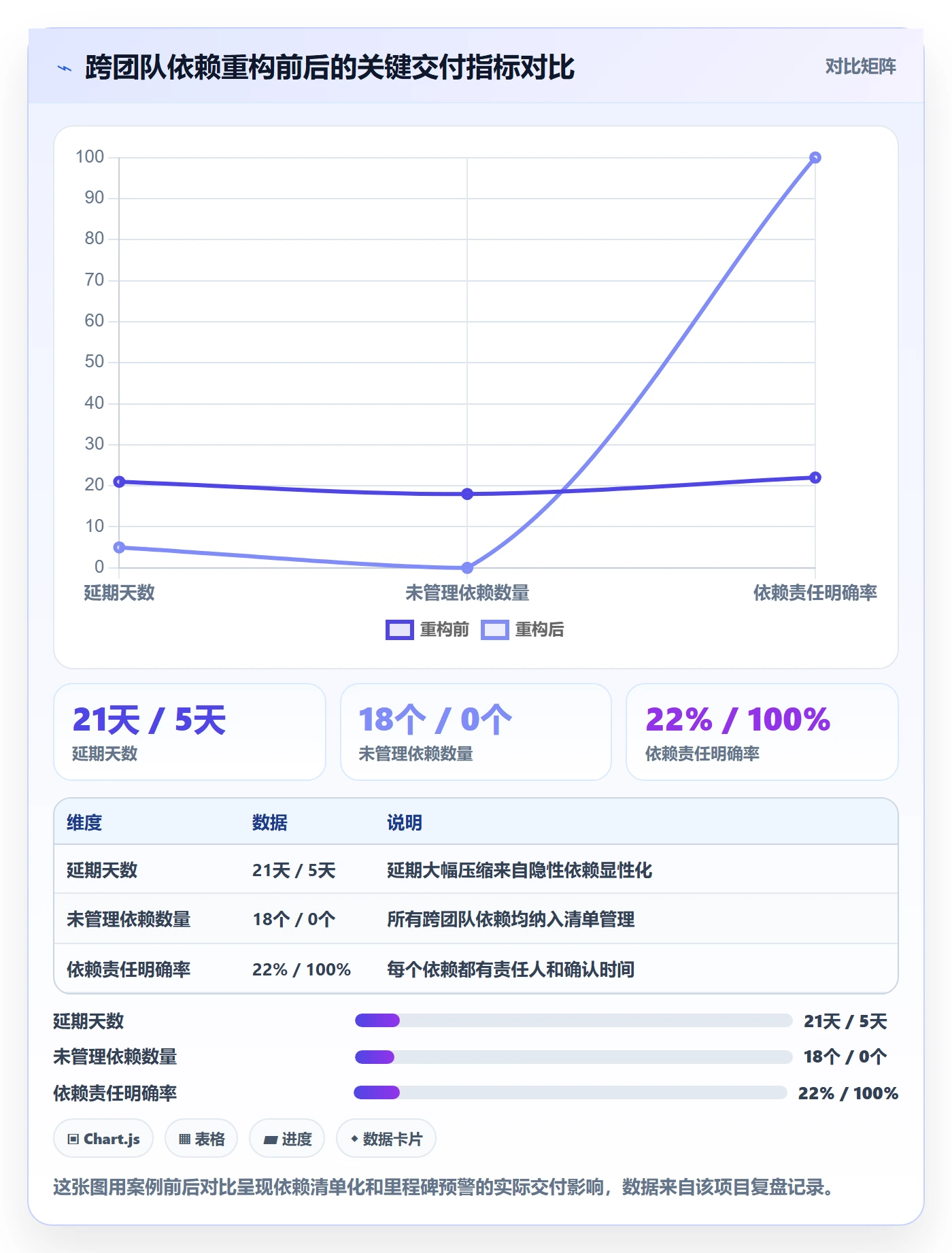 依赖关系怎么做？项目经理流程优化：任务依赖从0到1