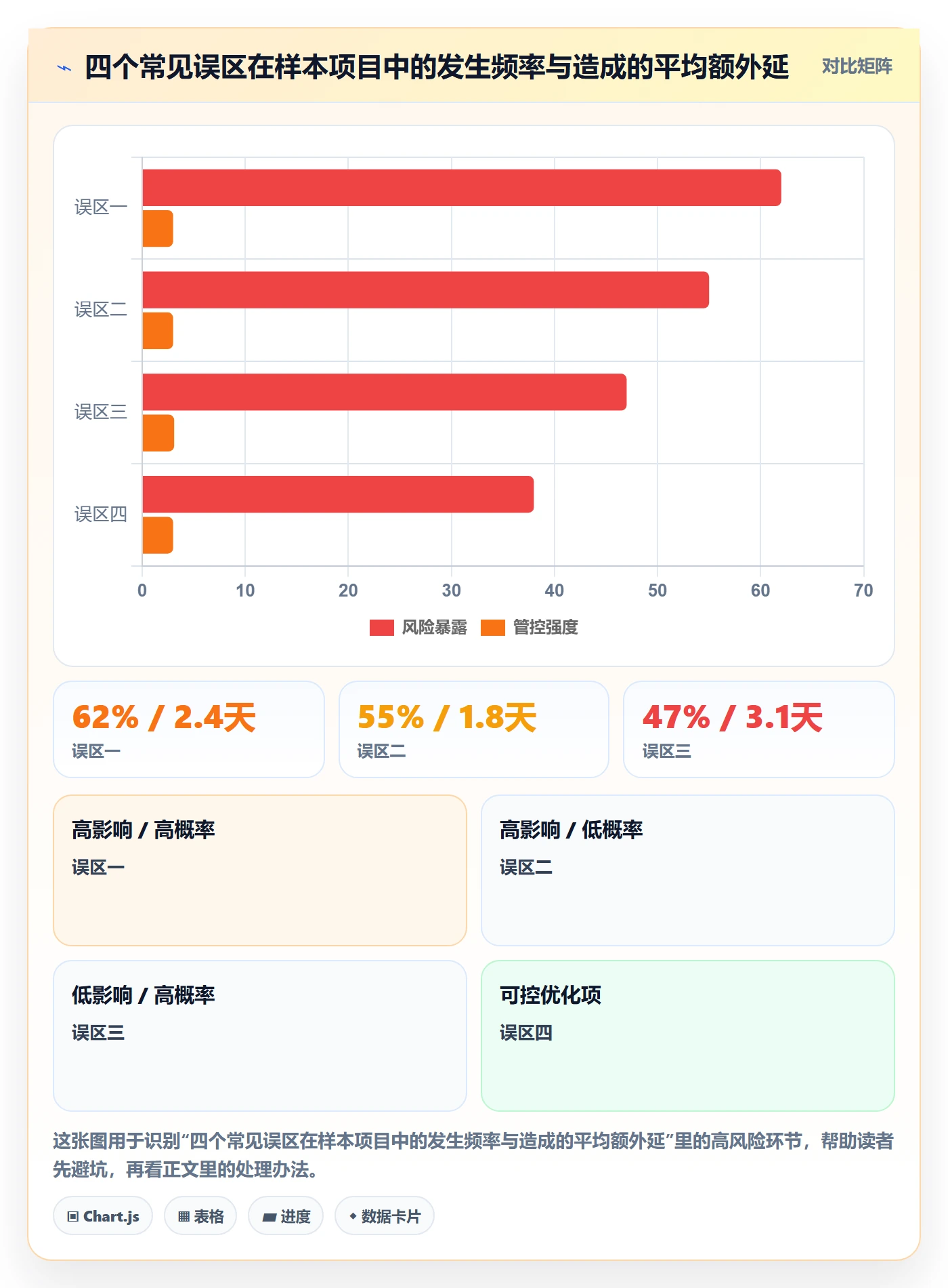 SS实操方法:PMO提升任务依赖效率的最佳实践方法与模板