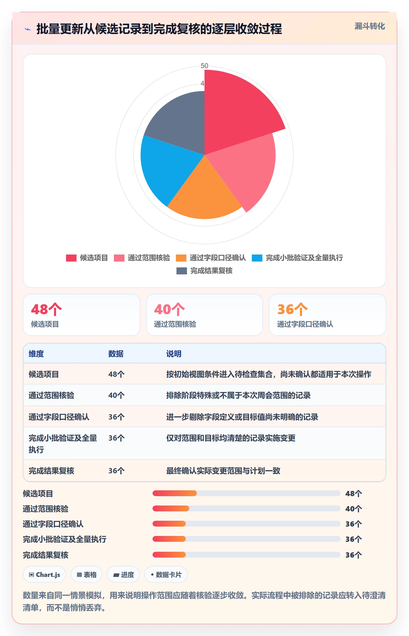 批量操作最佳实践：PMO列表视图协同管理，常见问题