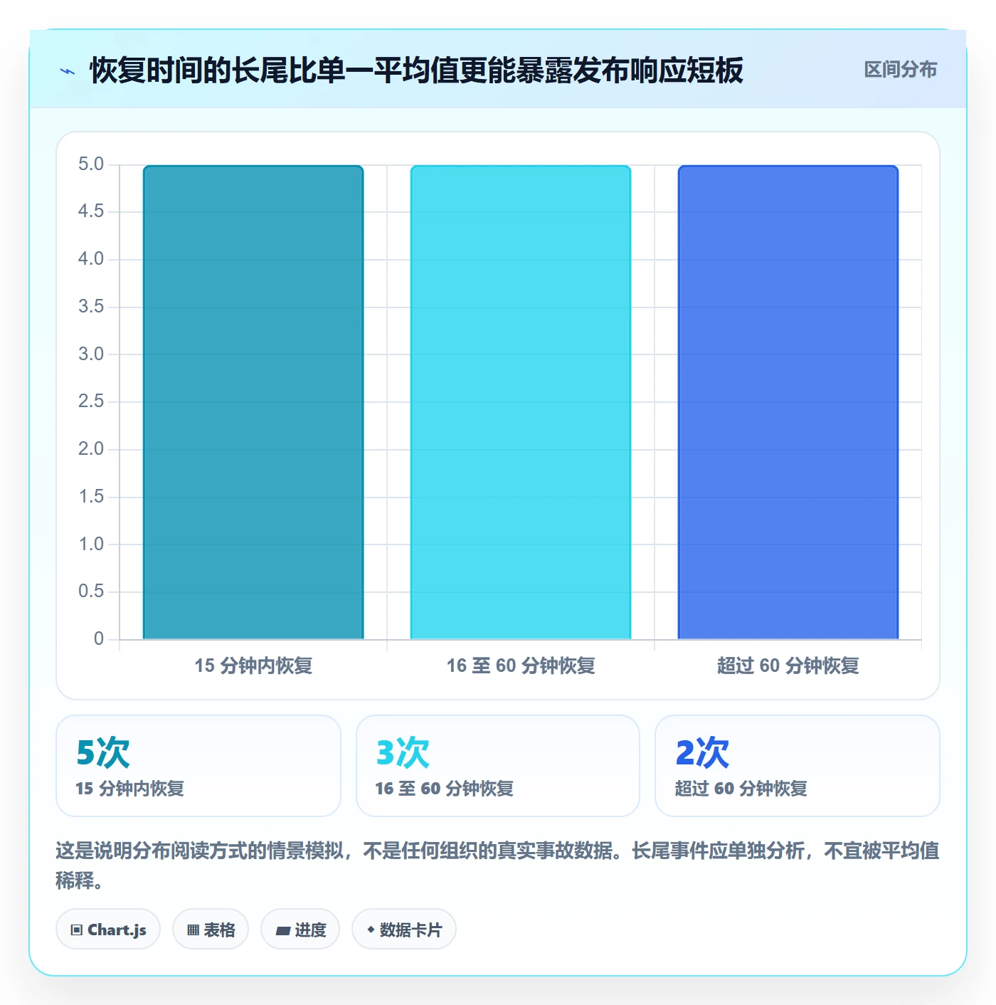 发布管理发布全流程:项目负责人风险控制与一文讲清
