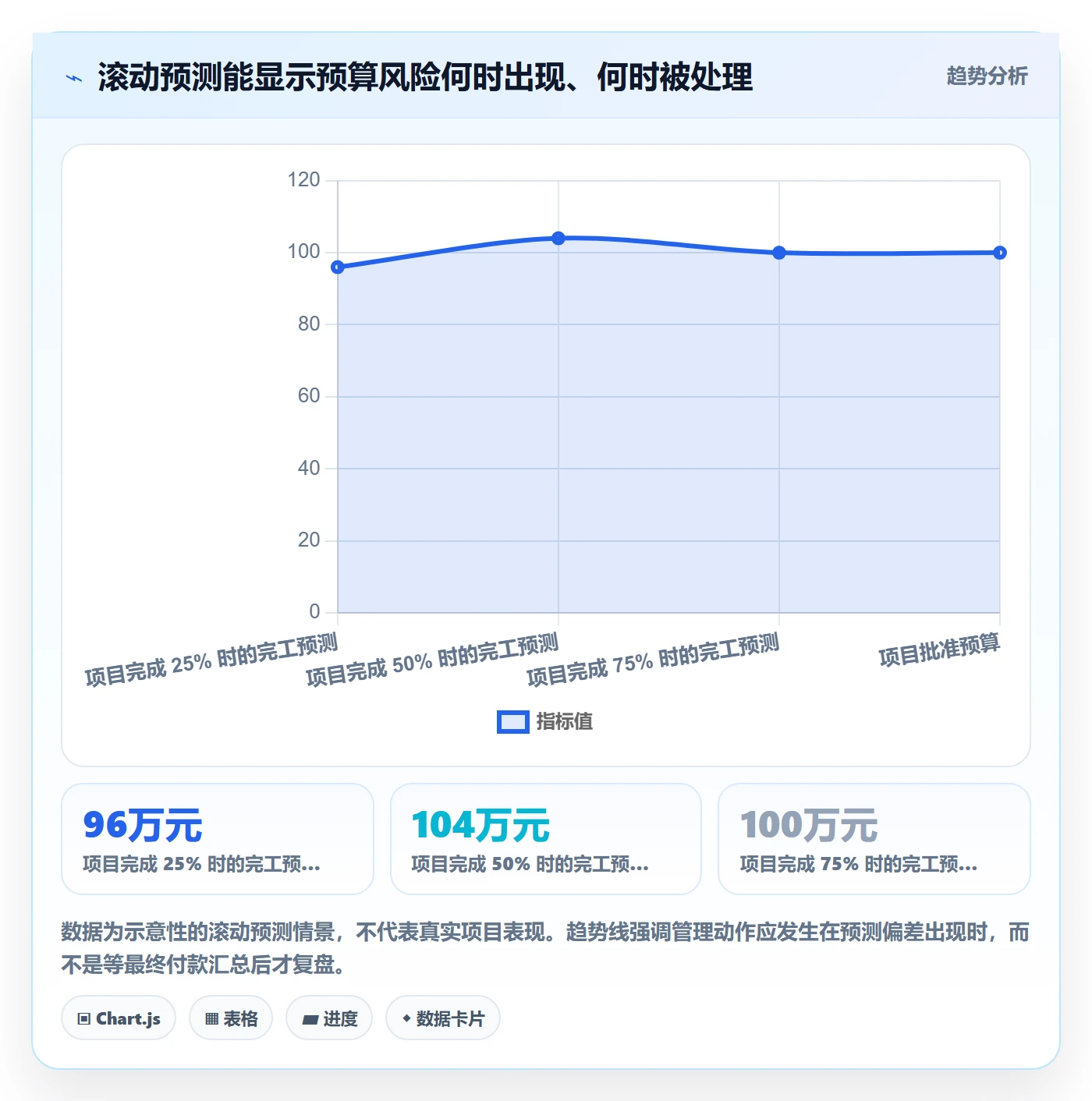预算管理如何做好预算占用？项目经理最佳实践与操作步骤