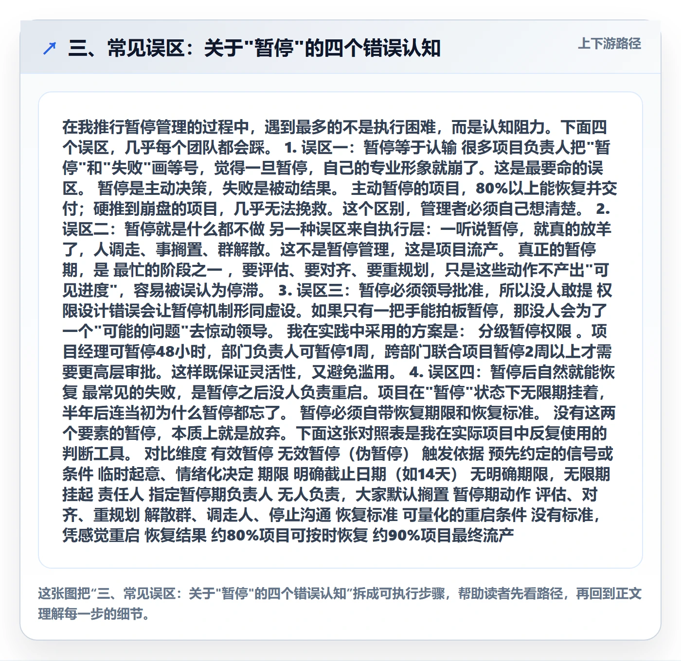 三、常见误区:关于"暂停"的四个错误认知