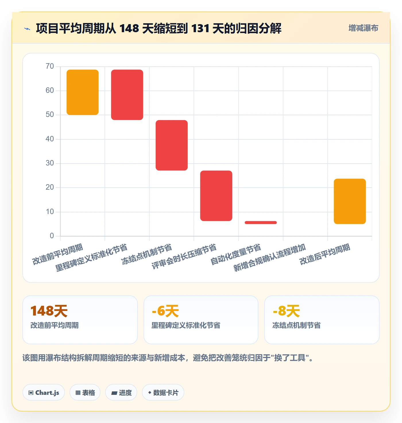 关键节点实操方法:管理层提升里程碑效率的制度设计方法与模板