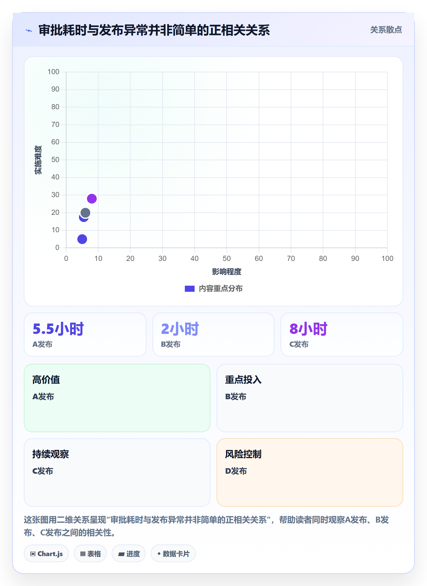 发布审批怎么做？项目经理数据分析：发布管理从0到1