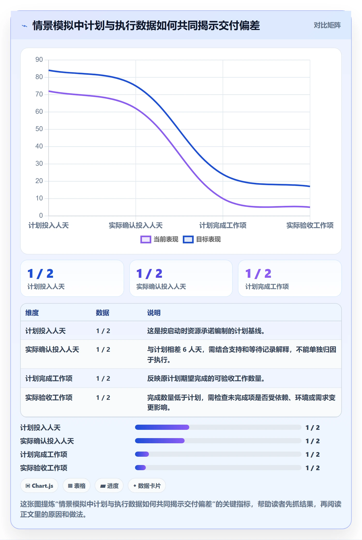 投入比例管理指南：项目负责人如何做好人力资源计划，数据分析全流程