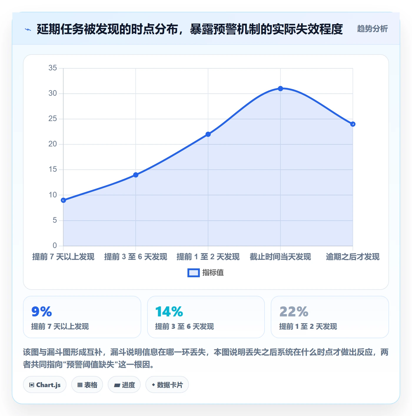 截止时间实操方法:产品经理提升任务属性效率的协同管理方法与模板