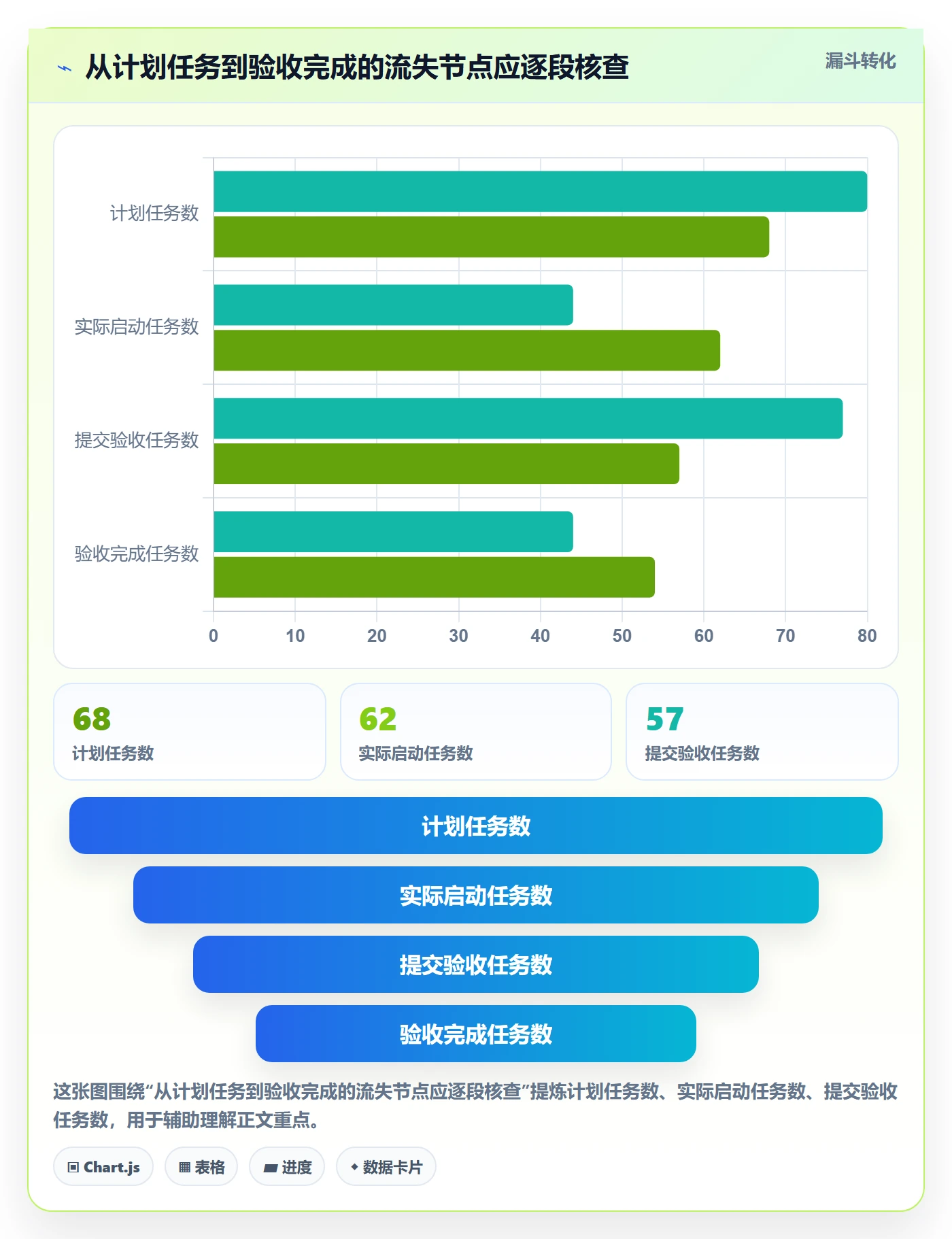 工作负载实操方法:项目成员提升资源负载效率的数据分析方法与模板