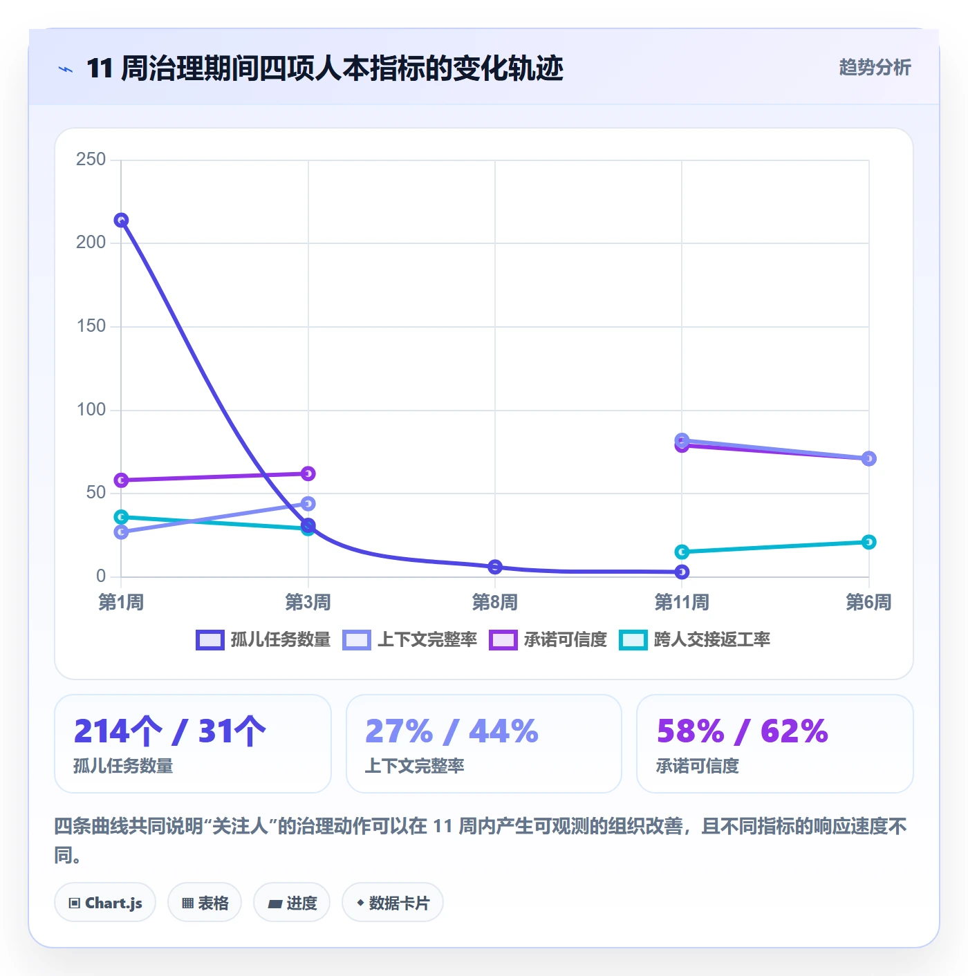 任务管理关注人全流程:产品经理最佳实践与一文讲清