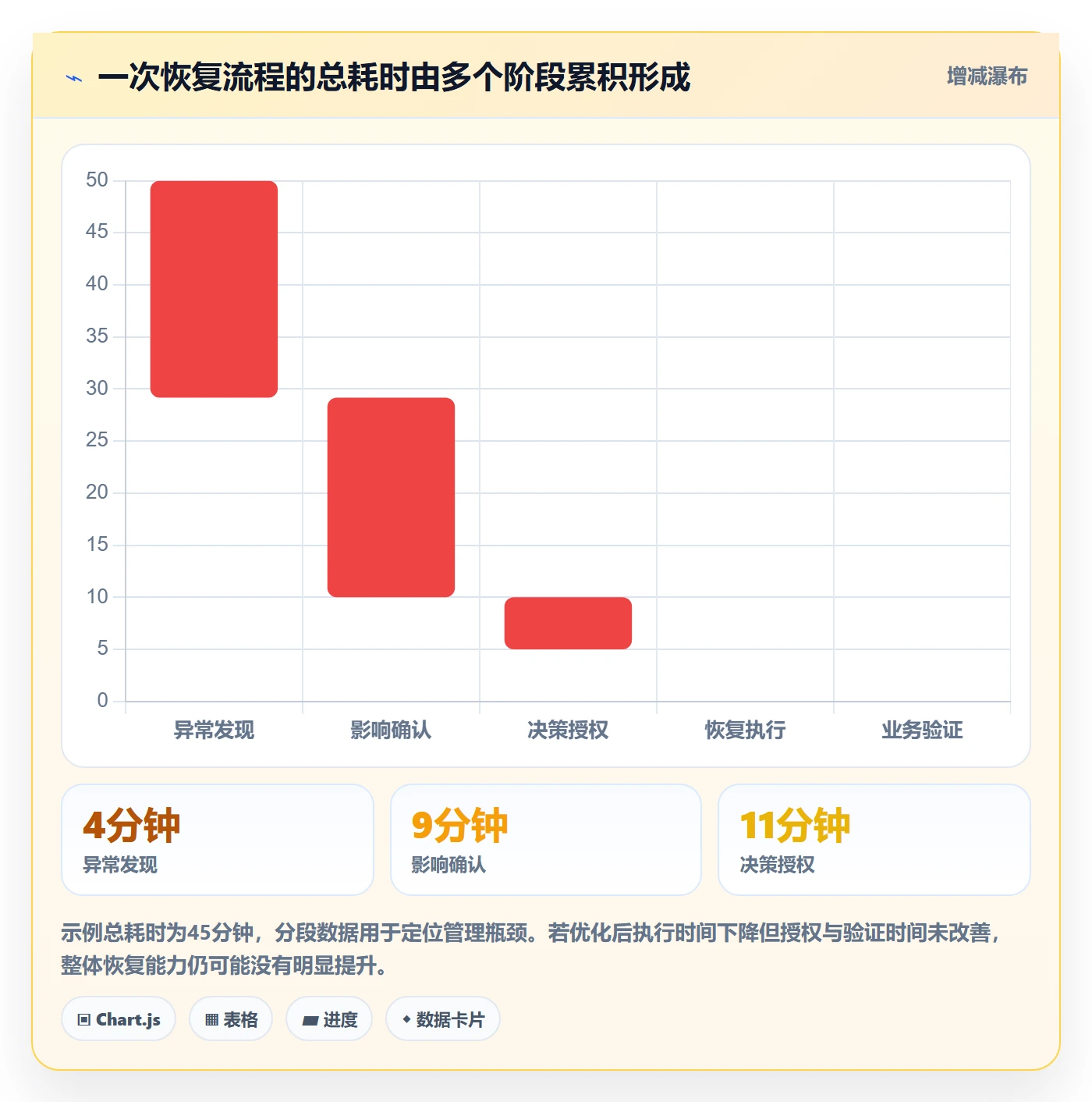 发布管理回滚全流程:PMO落地方案与一文讲清