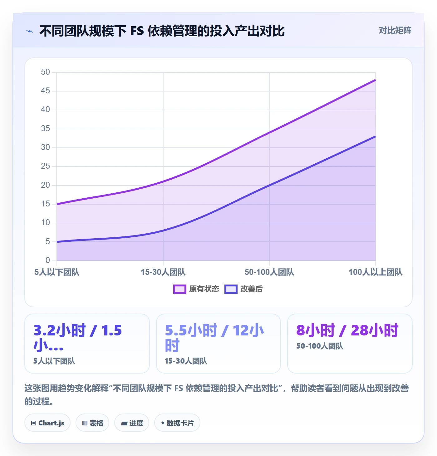 任务依赖FS教程：研发团队实操方法，避坑指南