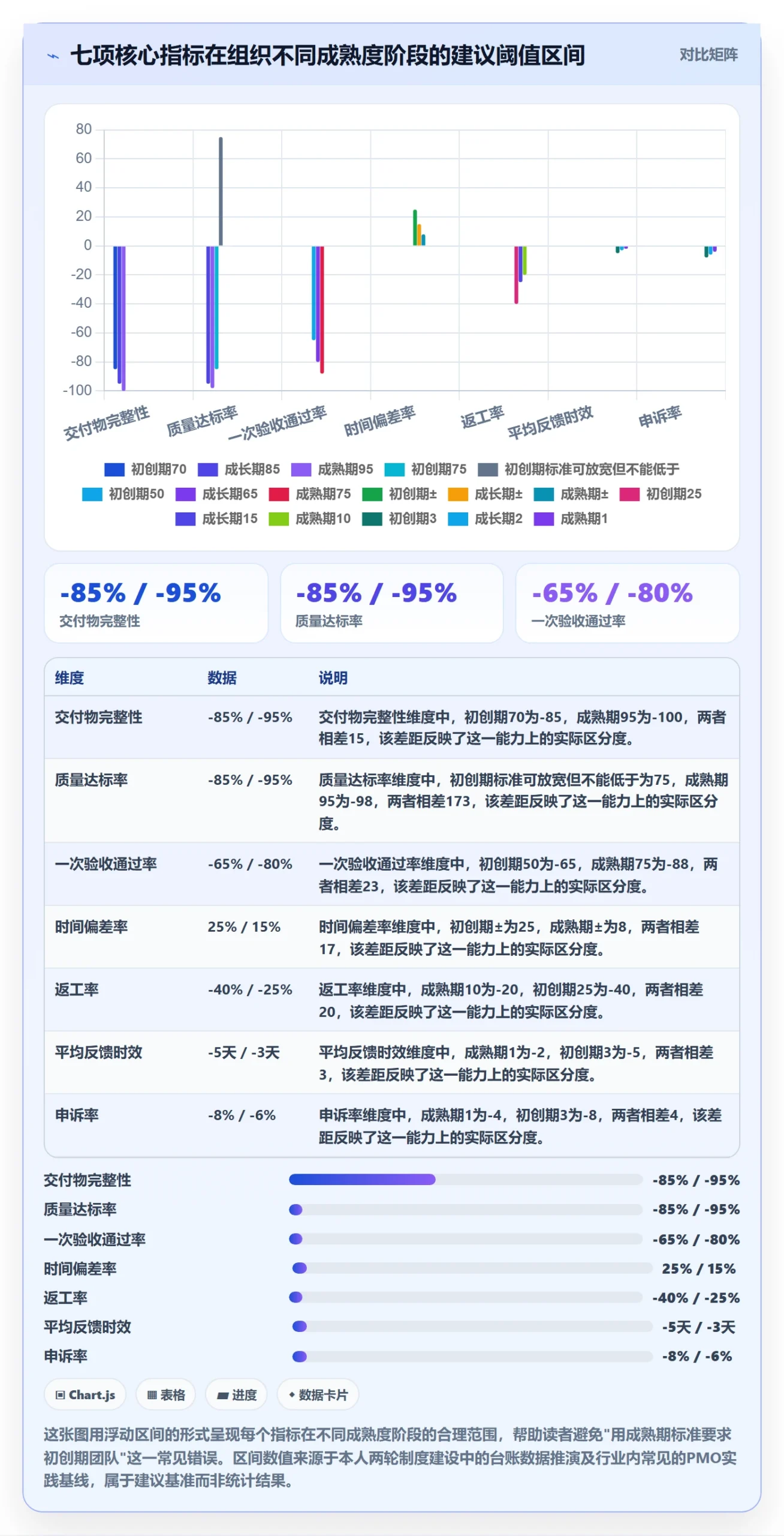 提交流程与规范:PMO任务验收制度设计关键指标