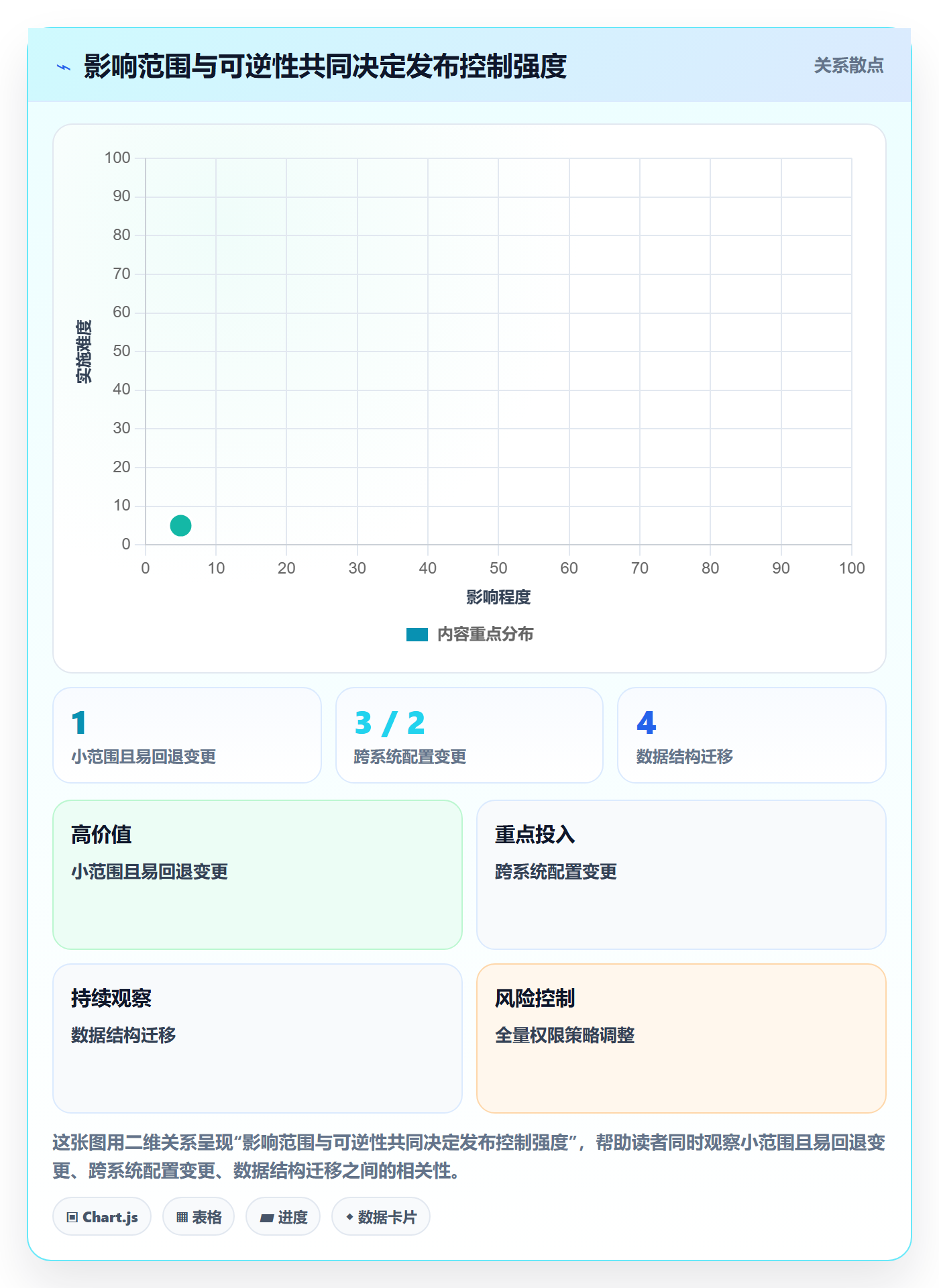 发布管理发布教程:实施团队效率提升,避坑指南