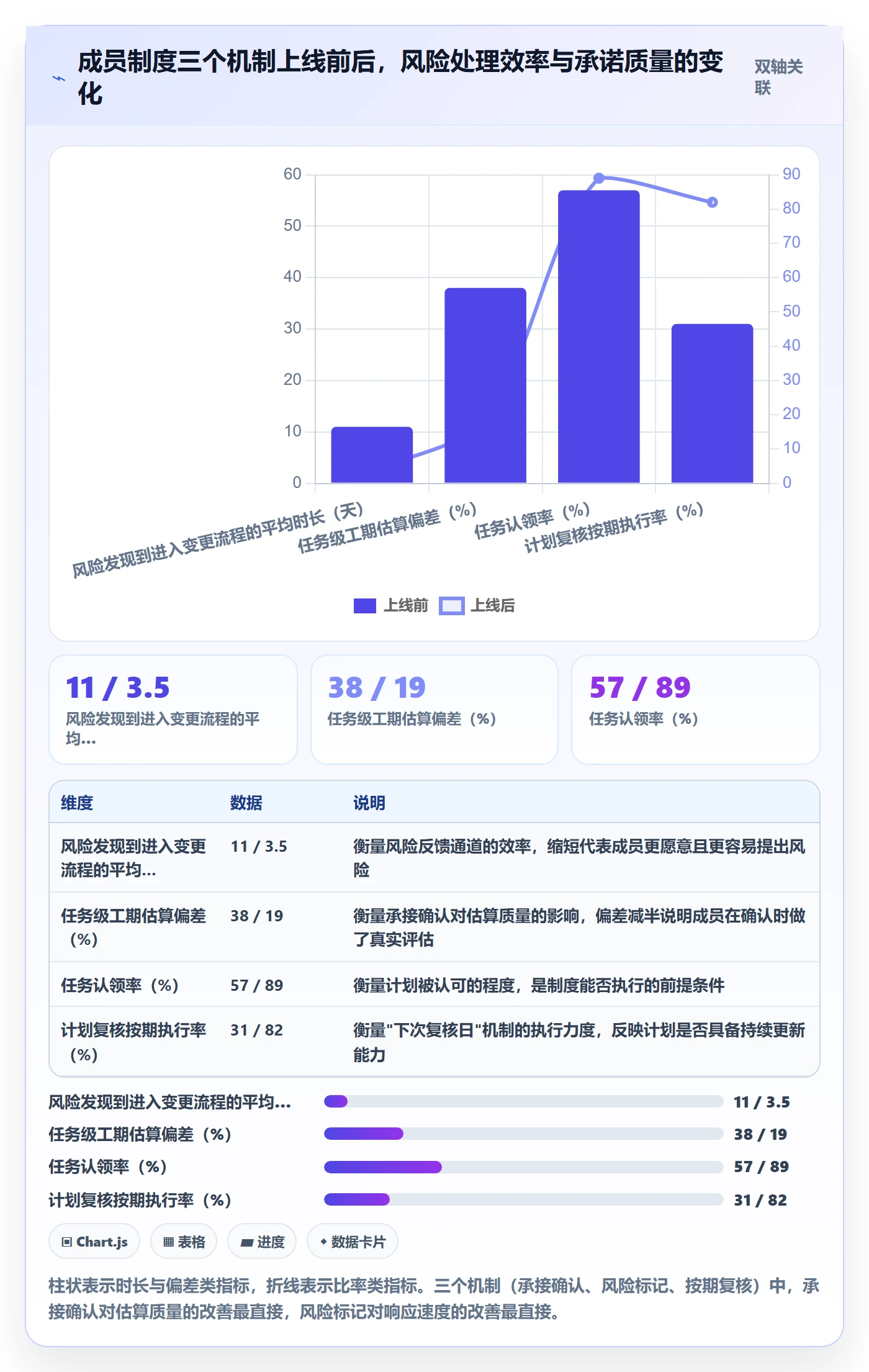计划版本流程与规范:项目成员项目规划制度设计关键指标