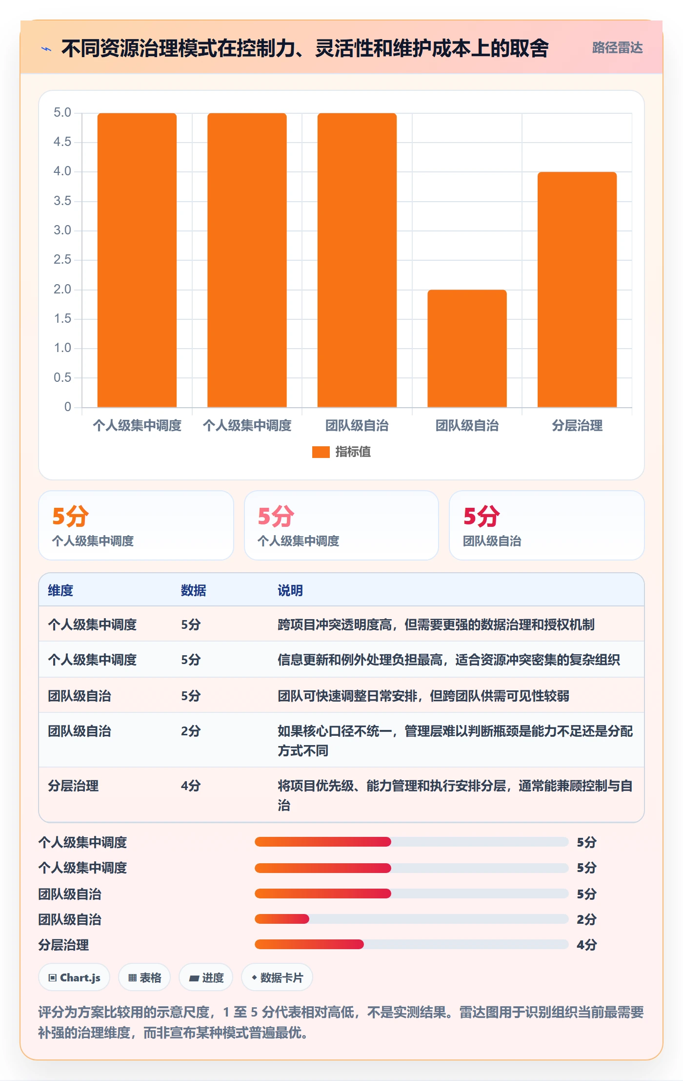 资源管理岗位全流程：产品经理落地方案与一文讲清