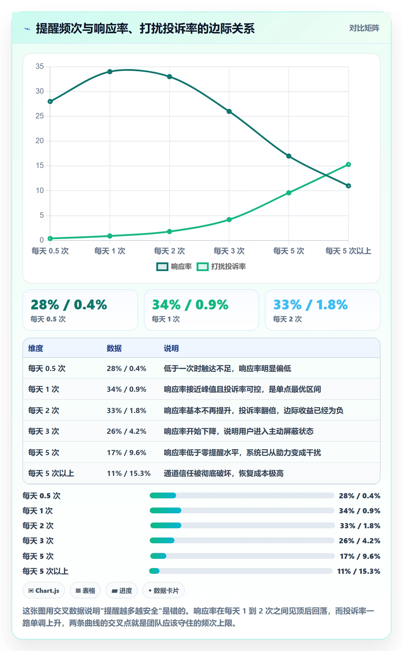 任务提醒催办全流程:产品经理数据分析与一文讲清