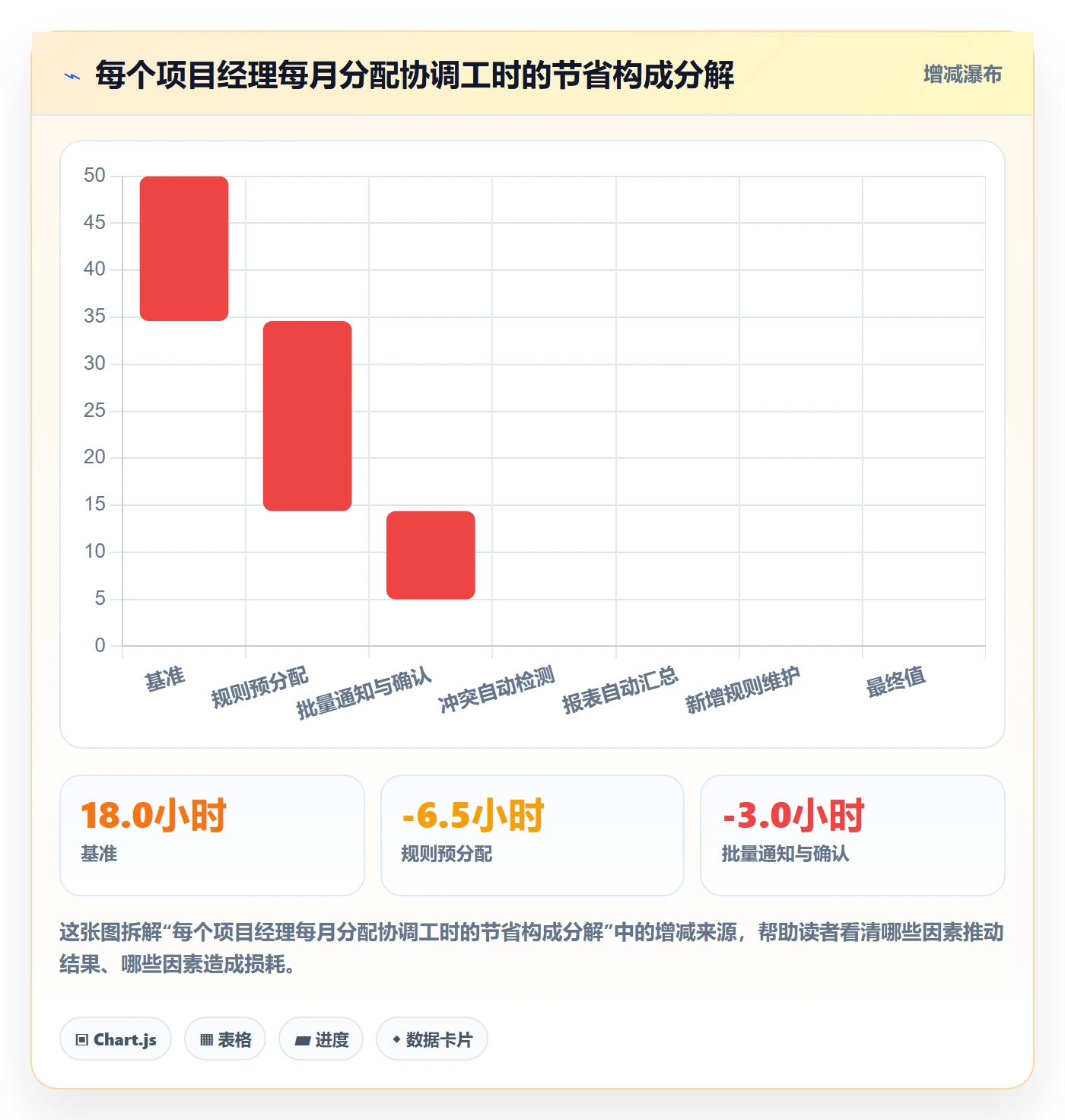 批量分配管理指南:实施团队如何做好任务分派,流程优化全流程