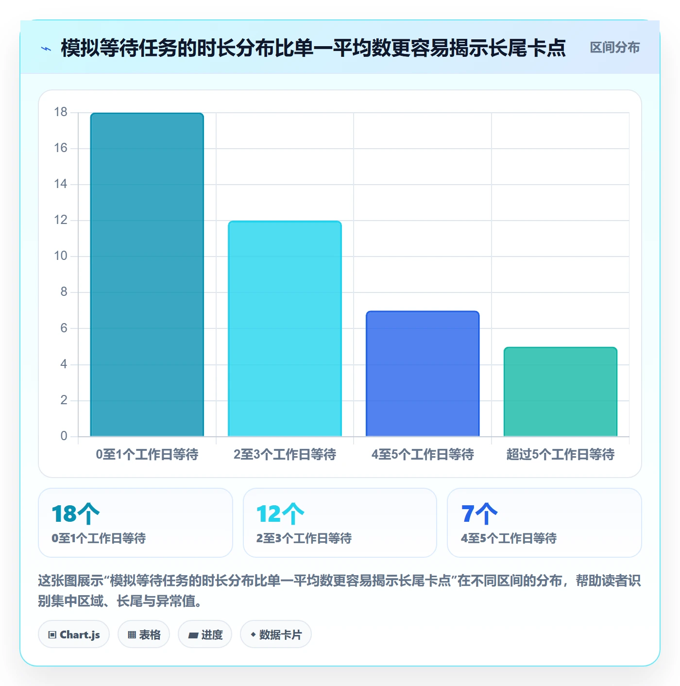 看板如何做好自定义状态?跨部门团队效率提升与操作步骤