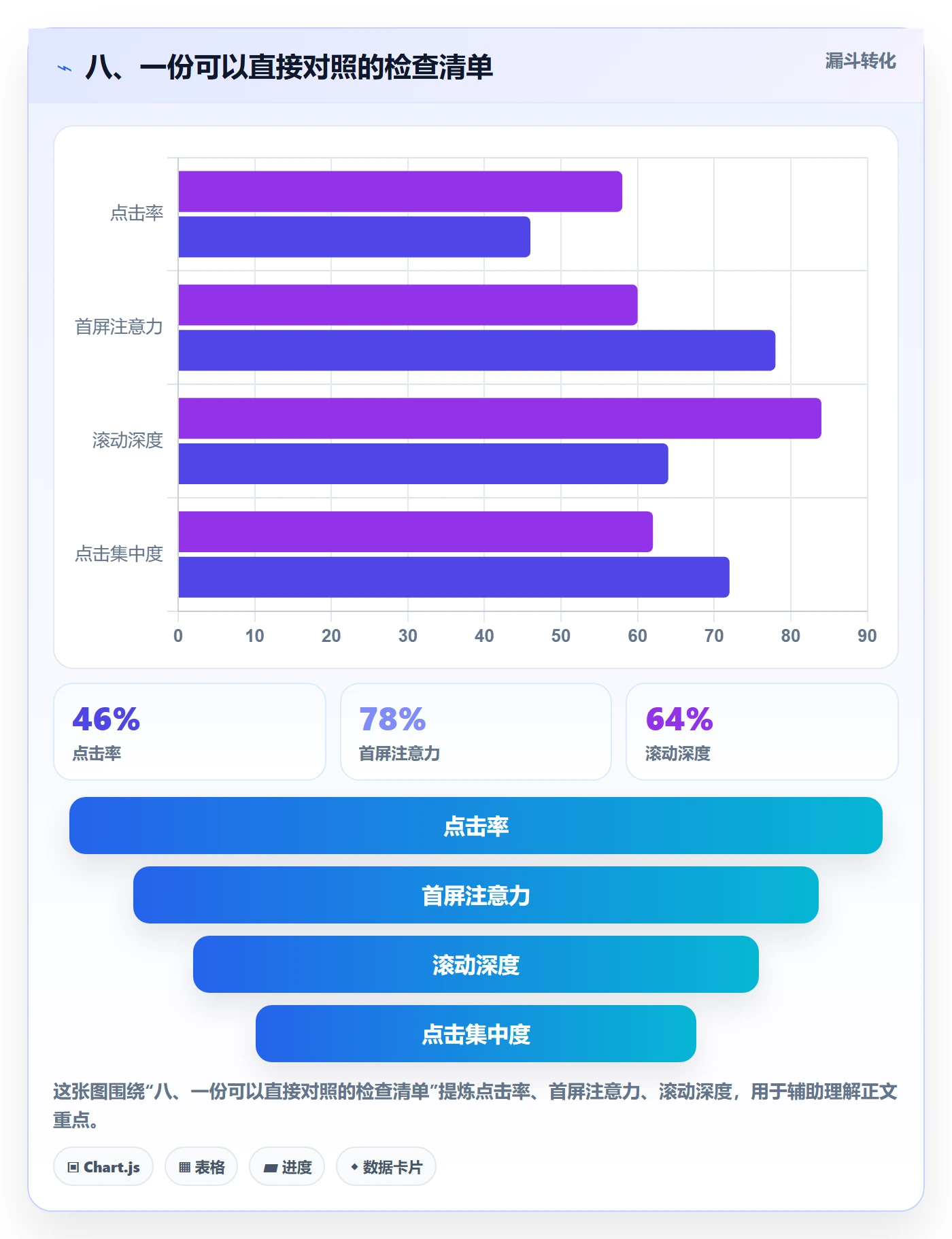 八、一份可以直接对照的检查清单