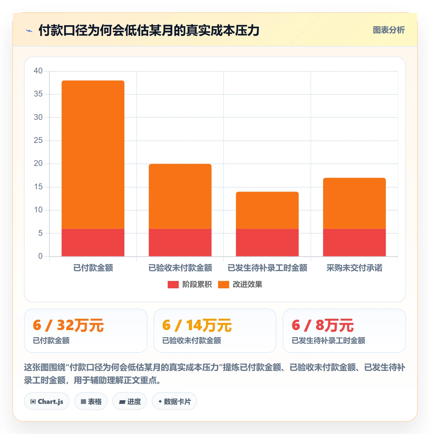 成本管理实际成本全流程:项目经理实操方法与一文讲清