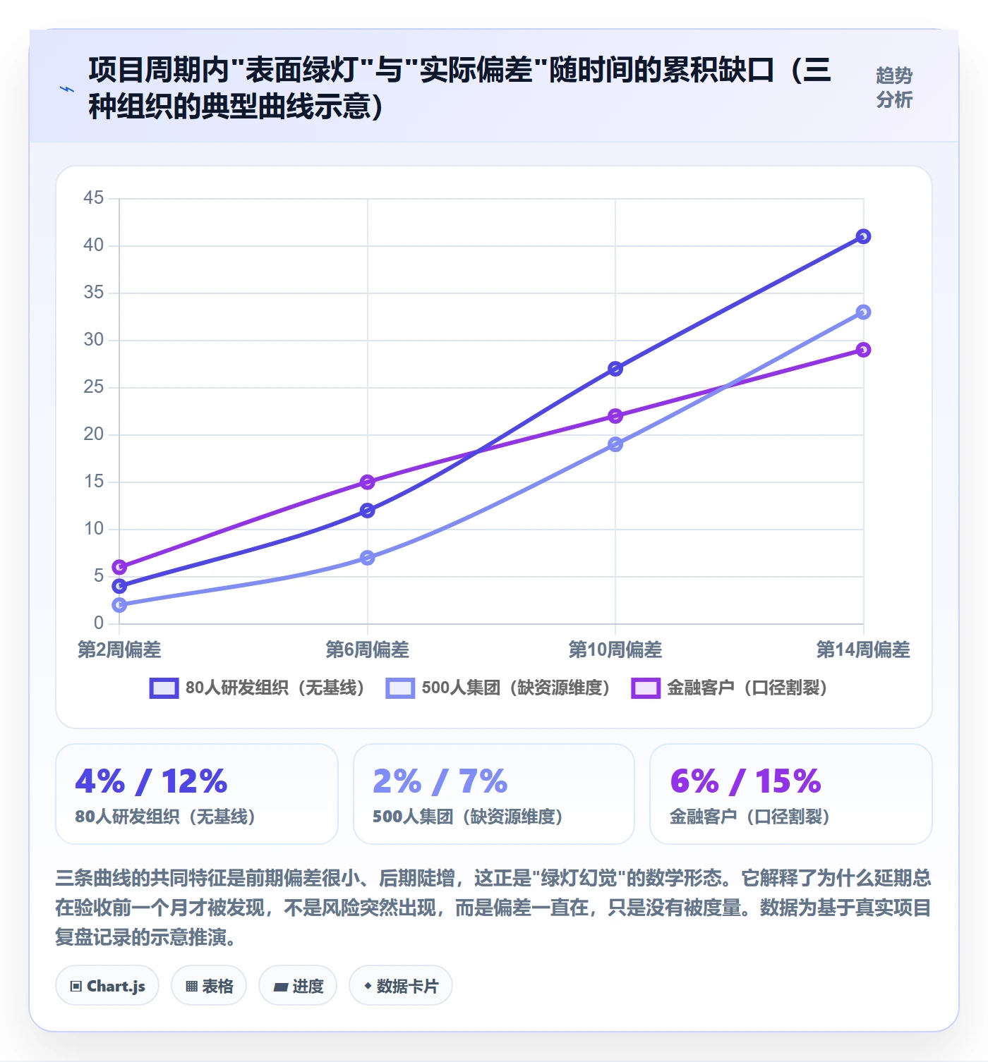 进展最佳实践：PMO进度跟踪实操方法，常见问题